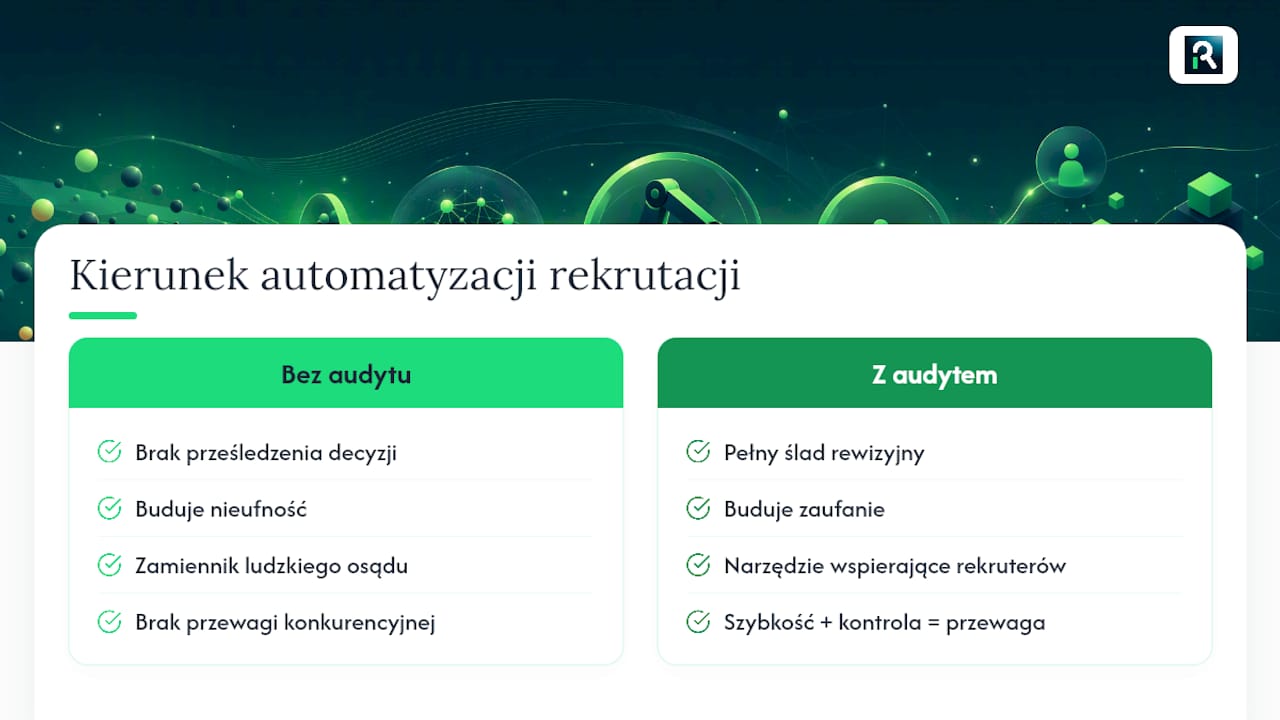 Perspektywa Recruitify Team: dokąd zmierza automatyzacja rekrutacji — overview diagram
