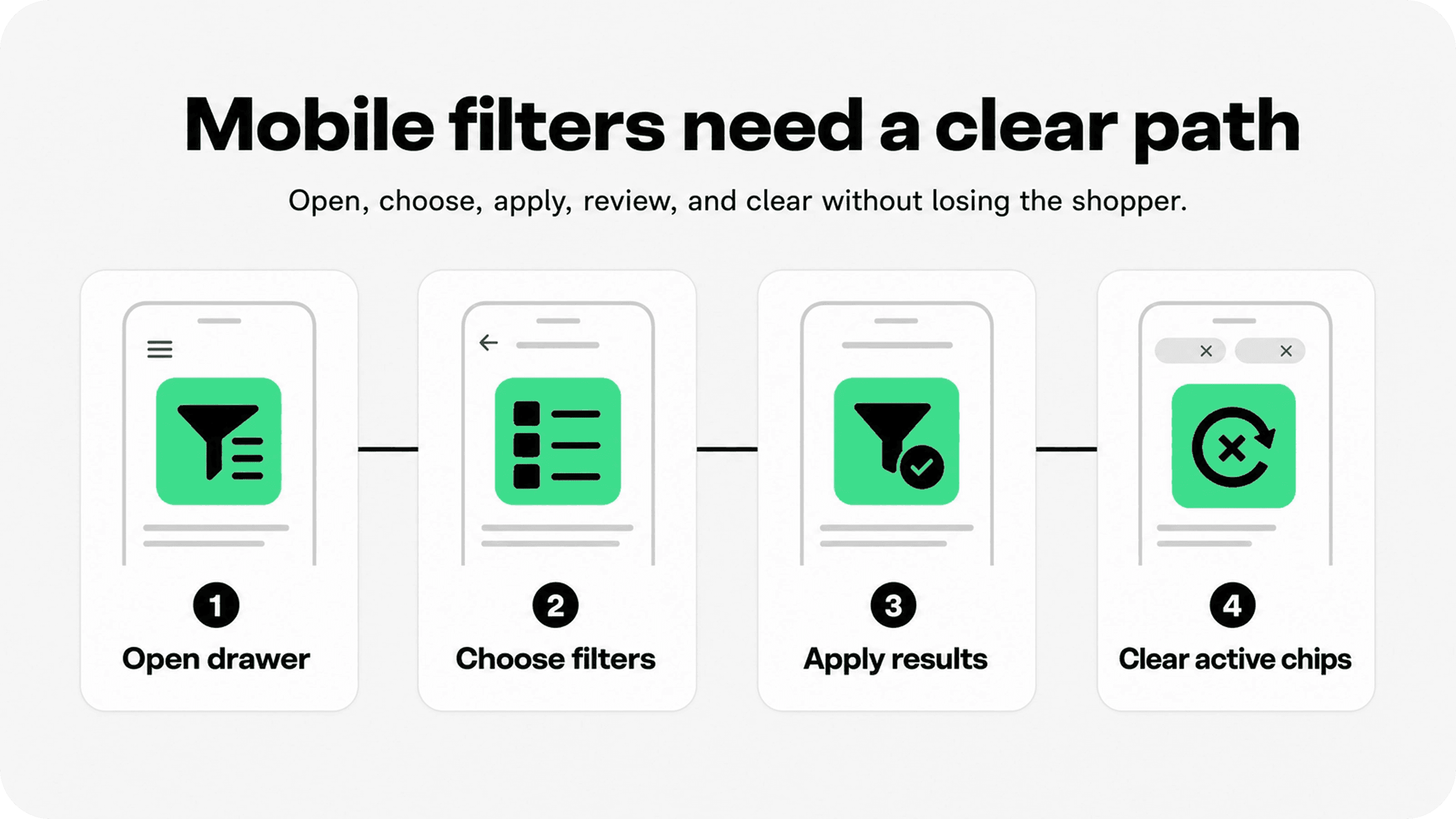 Mobile Shopify filter flow from opening filters to applying and clearing them