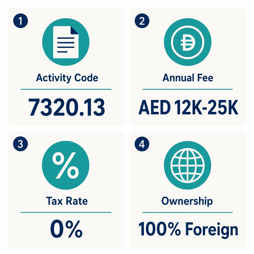 Infographic: Apply for a Media Monitoring Business License in Dubai