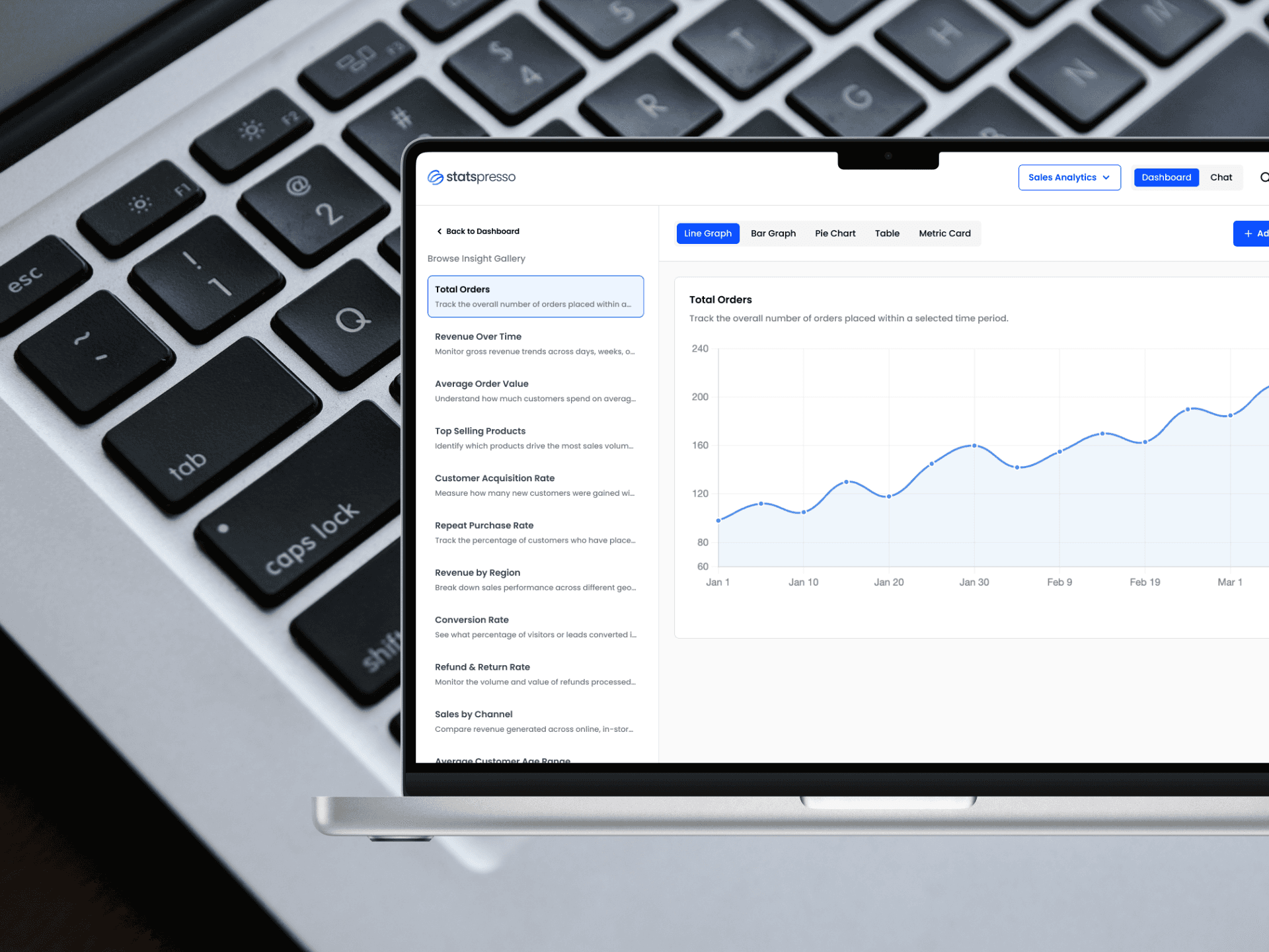 Screenshot of the Statspresso Insight Gallery showing an auto-generated line chart, overlaid on a photo of a laptop keyboard.