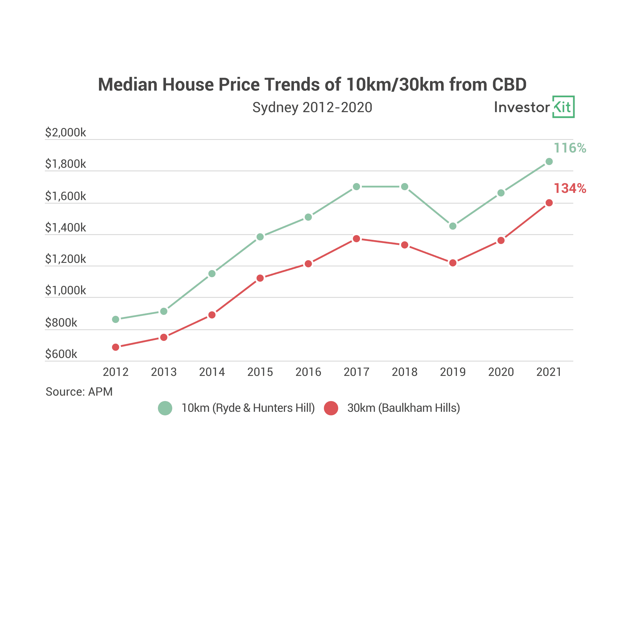 Chart, line chartDescription automatically generated