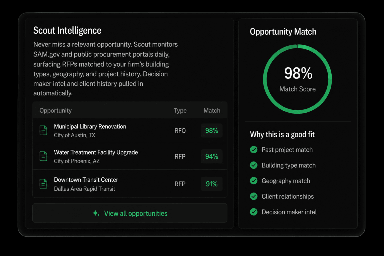Scout RFP Intelligence