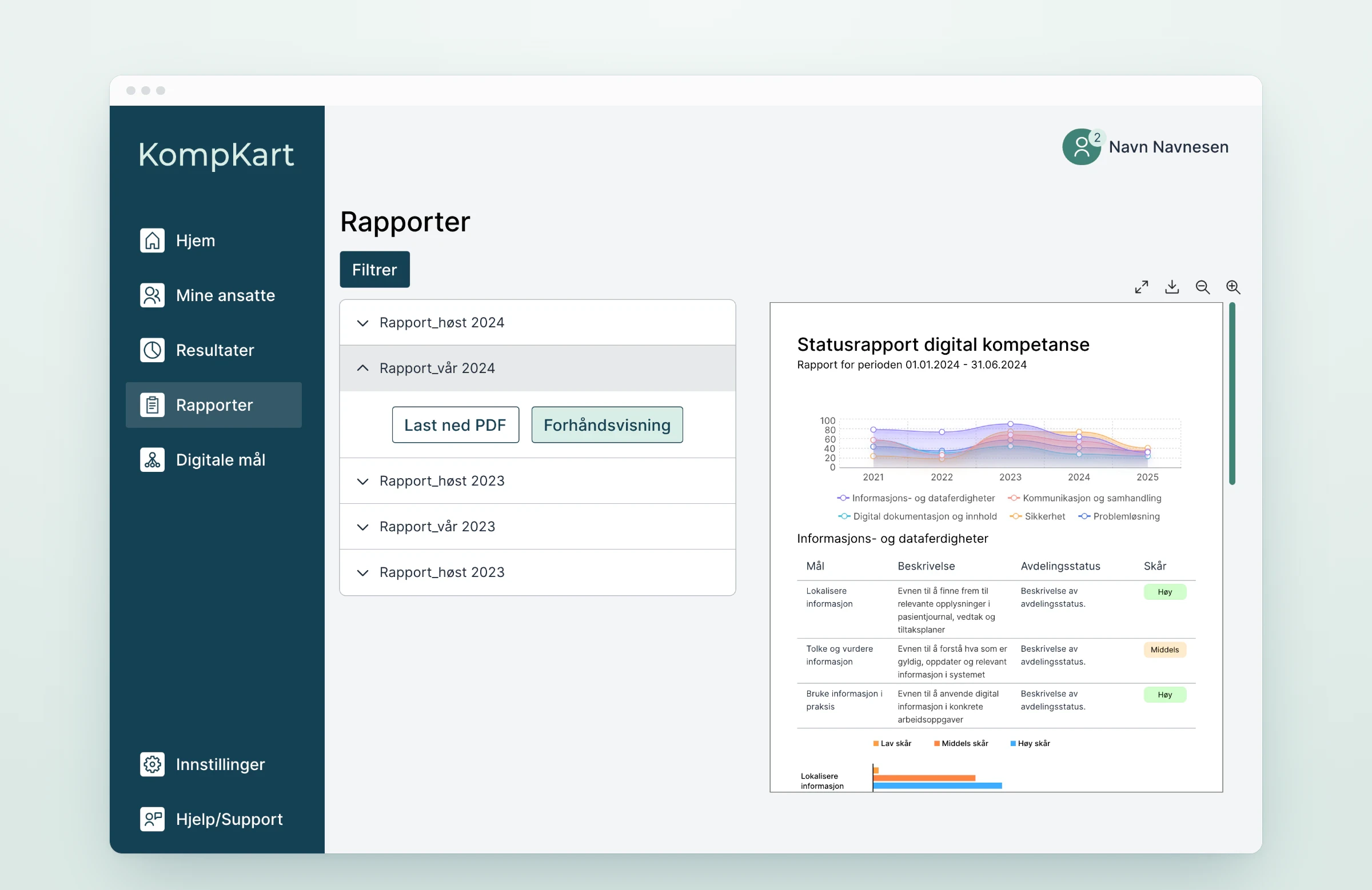 KompKart reports: periodic status reports with a preview of the digital competence report