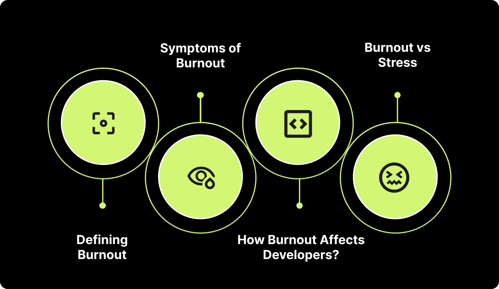 What is Software Engineering Burnout?