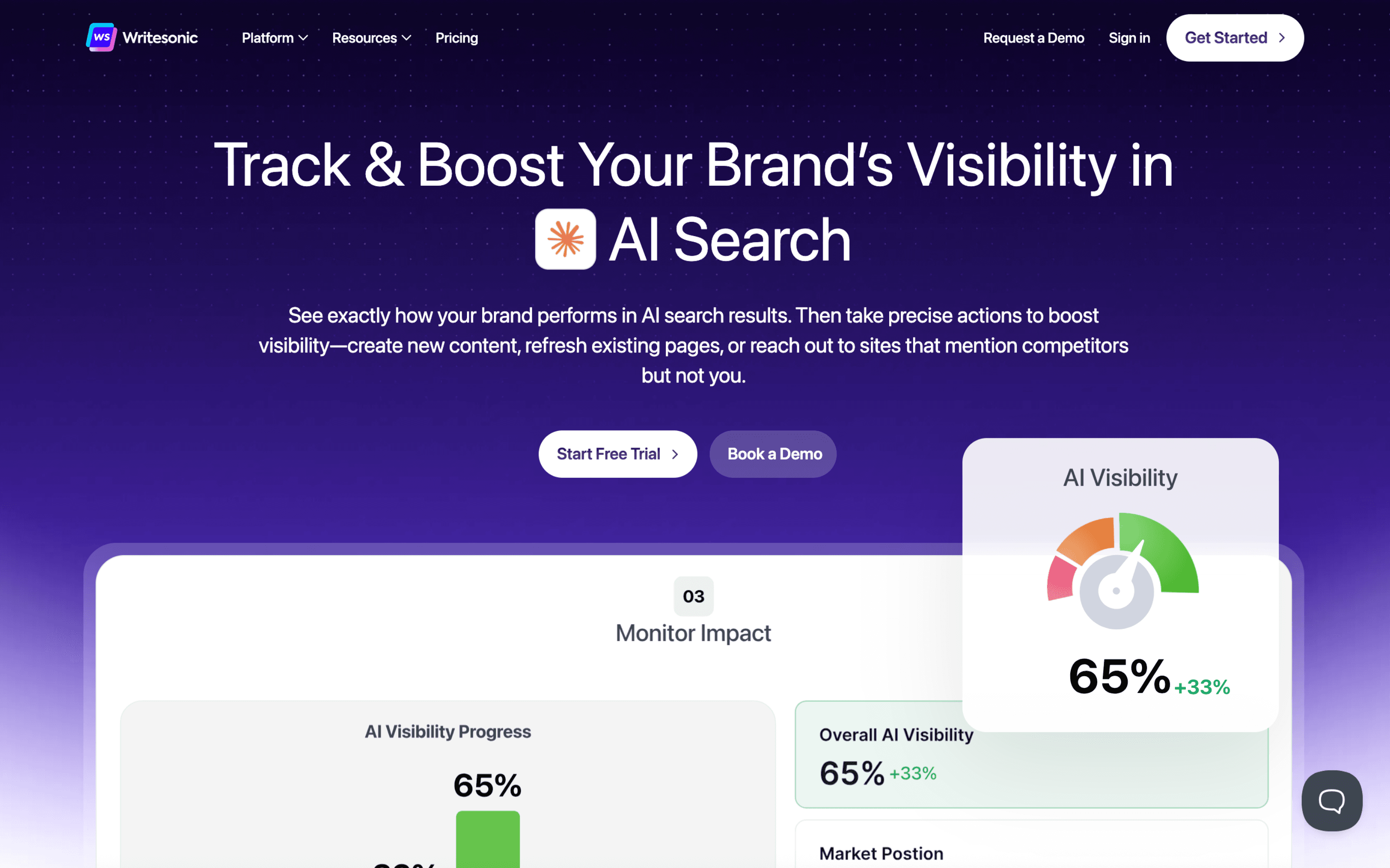 Screenshot of writesonic dashboard showing LLM visibility tracking and AI search analytics.