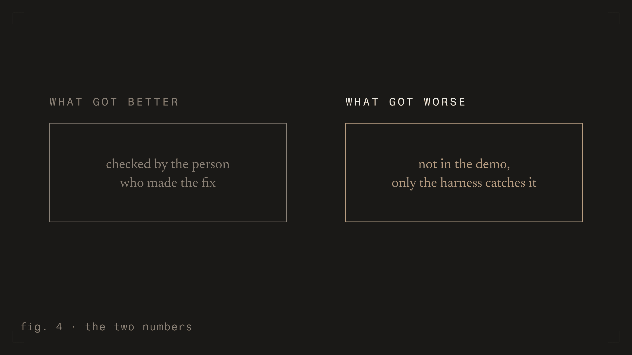 fig. 4 - the two numbers [dark]