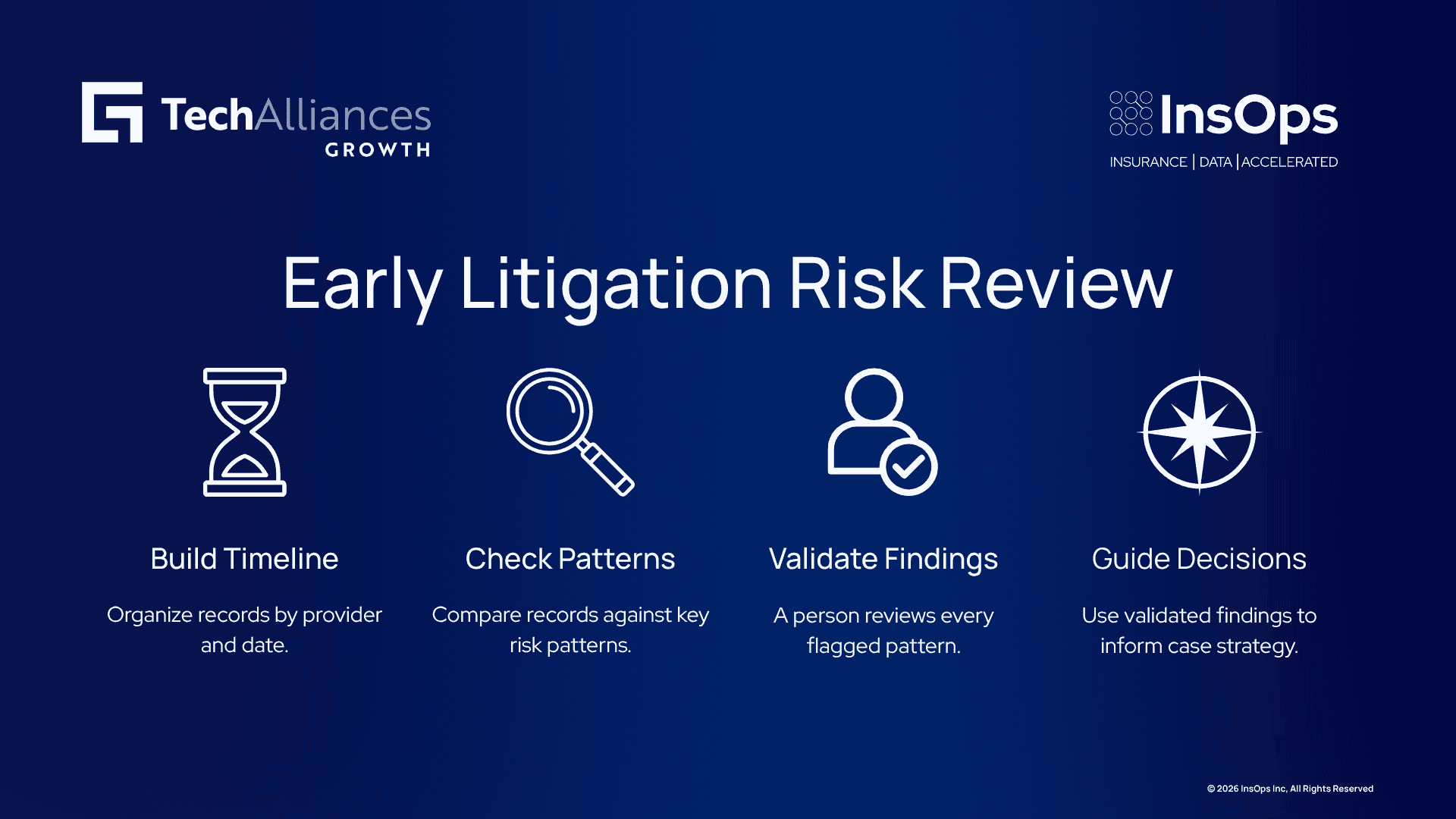 Three-step process: organize the timeline, check risk patterns, and validate findings with an adjuster.