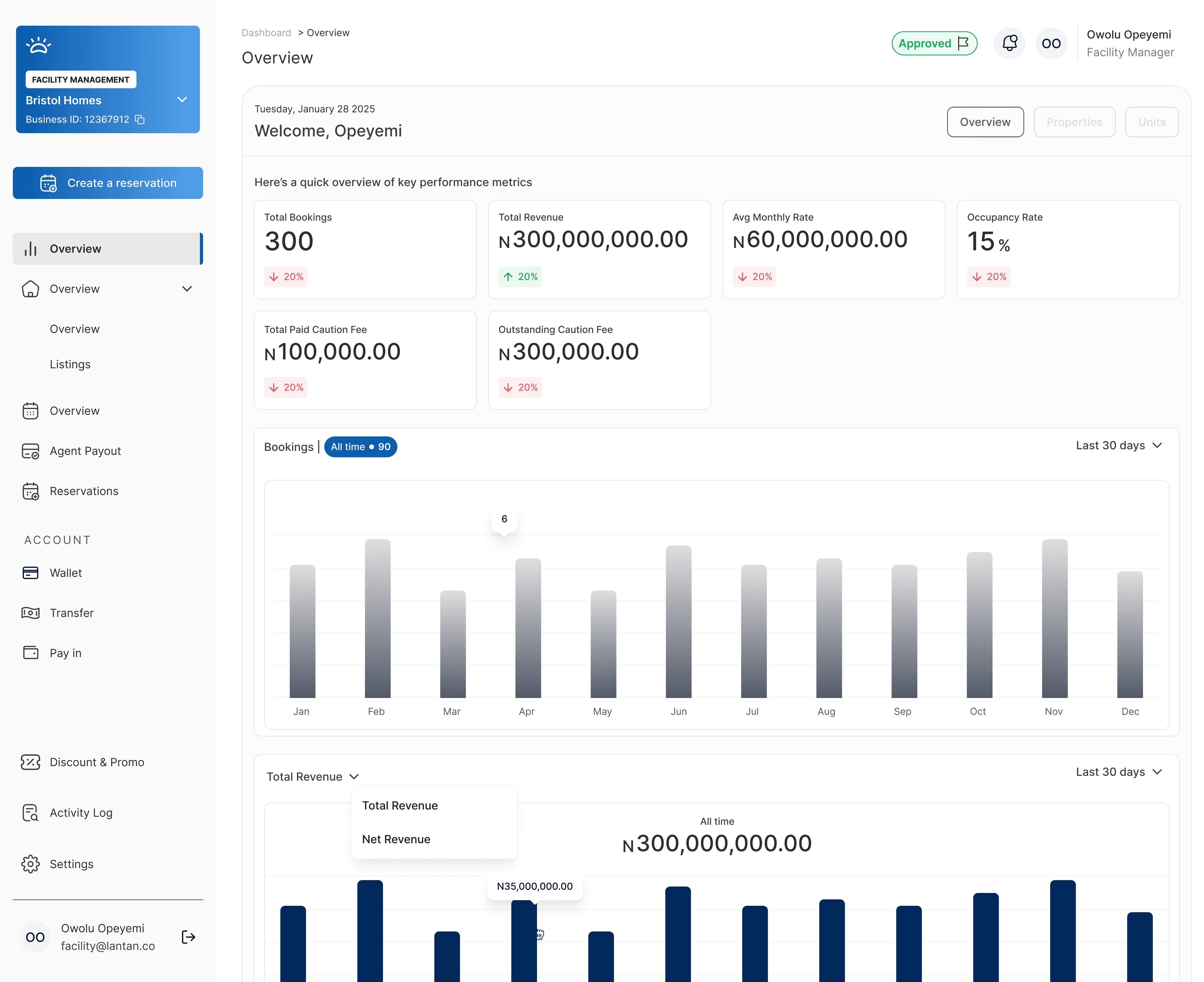 Business dashboard showing revenue, deals, customer list, growth chart, and new activity. 