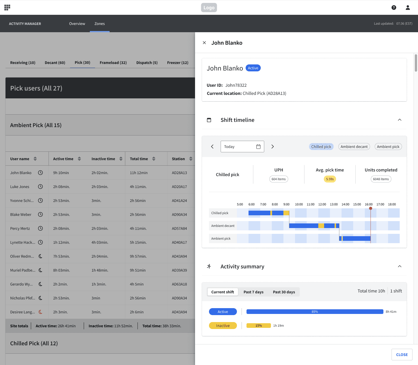 The image featured in the carousel #4