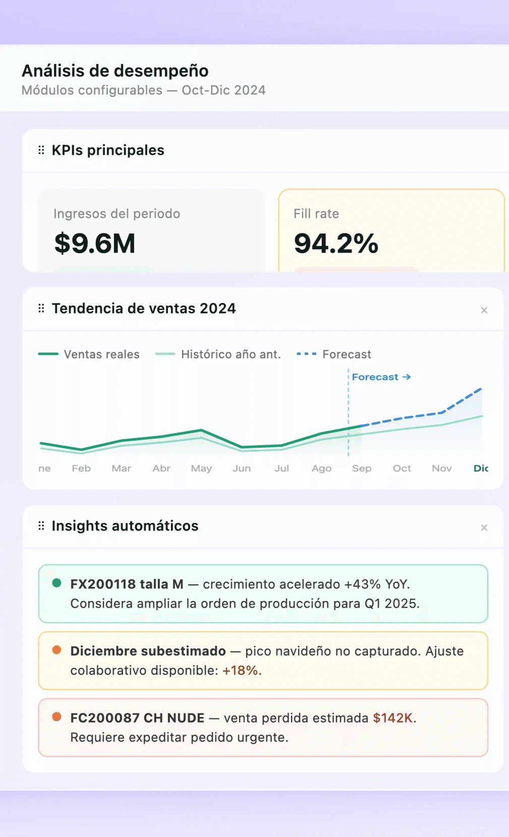 Dashboard de Loometrics mostrando análisis de desempeño, KPIs de fill rate e ingresos, y tendencia de ventas con forecast para retail de moda