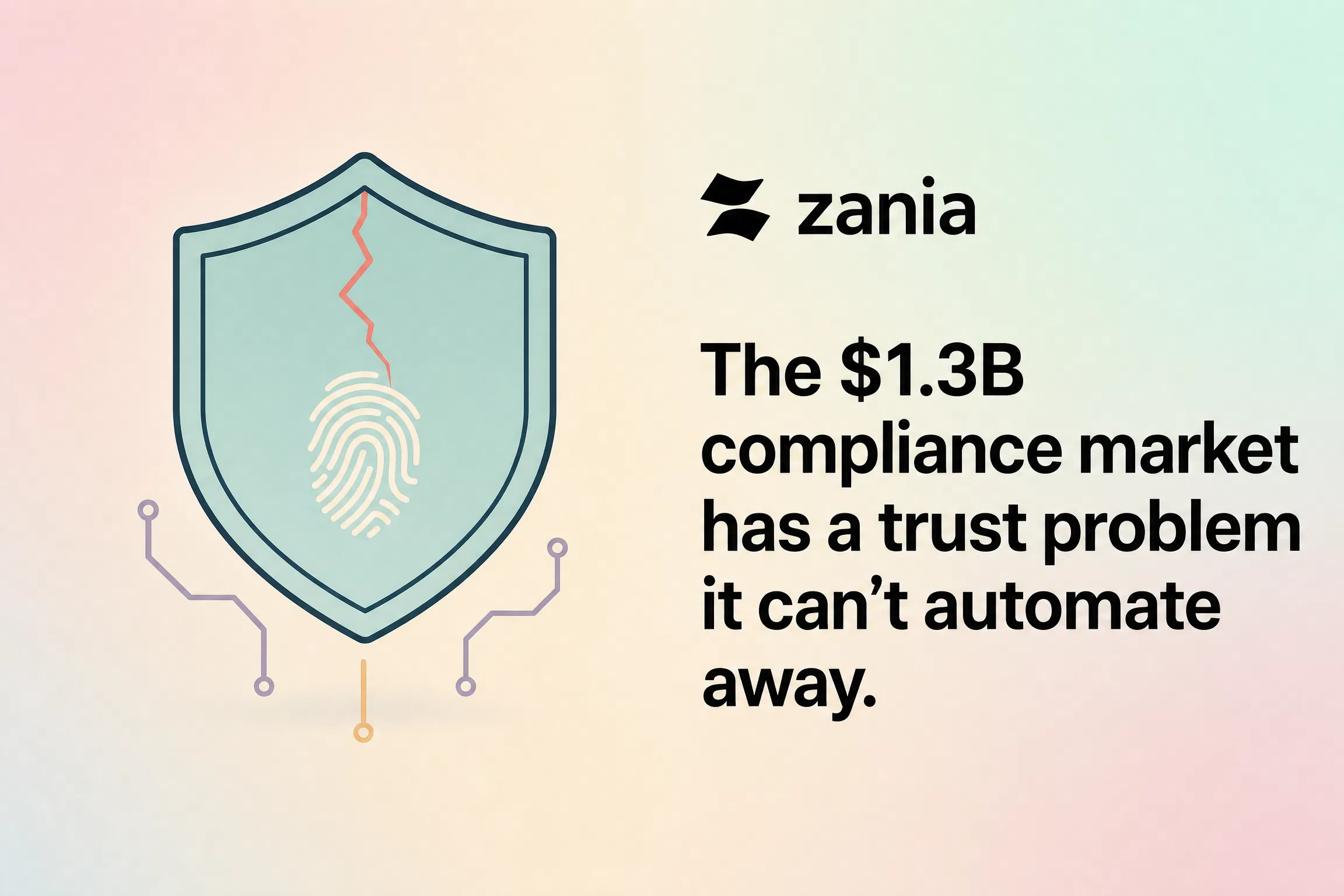 A Zania graphic featuring a pastel teal shield with a cracked outline, a fingerprint, and incomplete circuit paths beside the headline, “The $1.3B compliance market has a trust problem it can't automate away.”