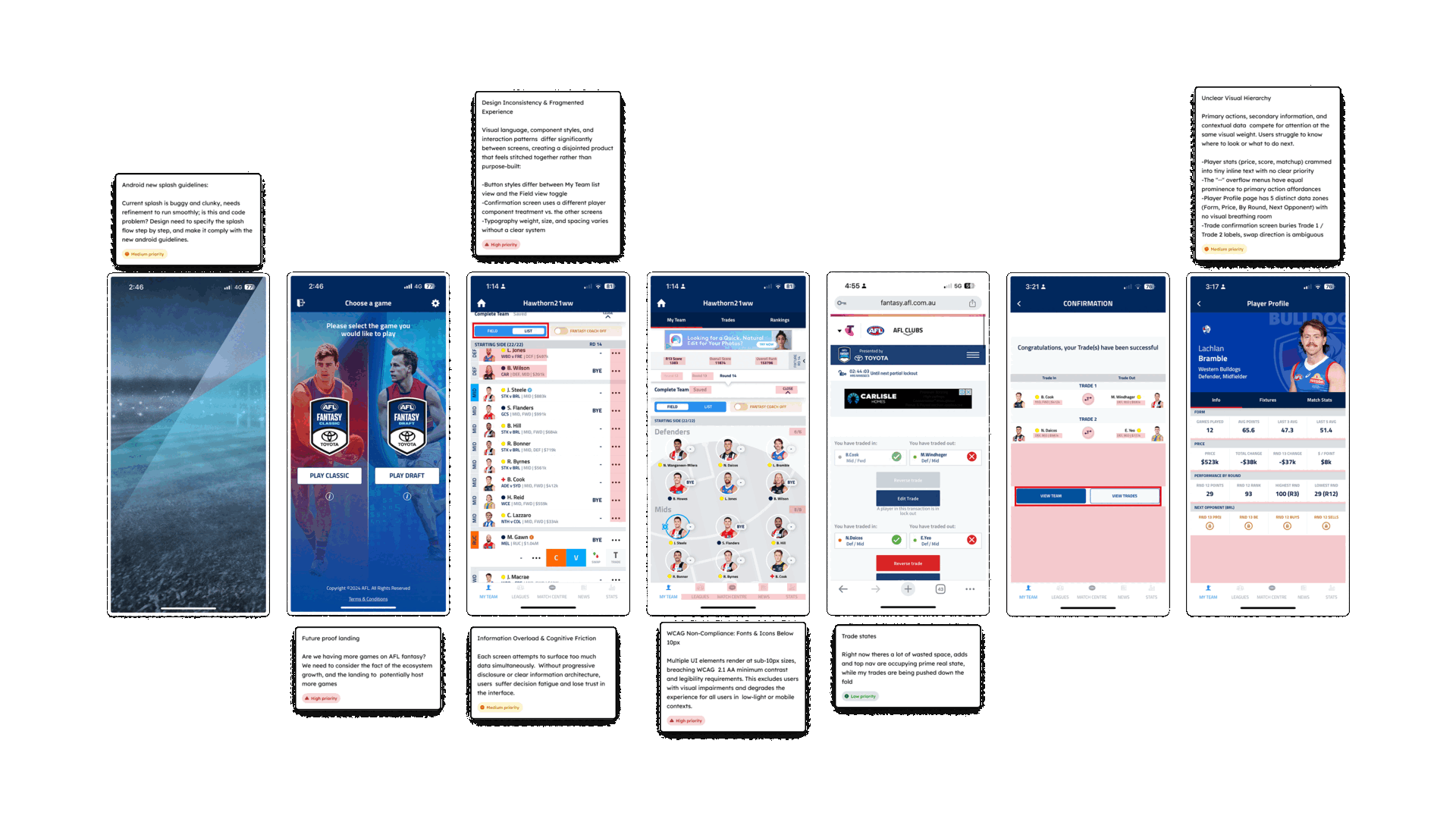 AFL Fantasy Heuristics - Before vs After