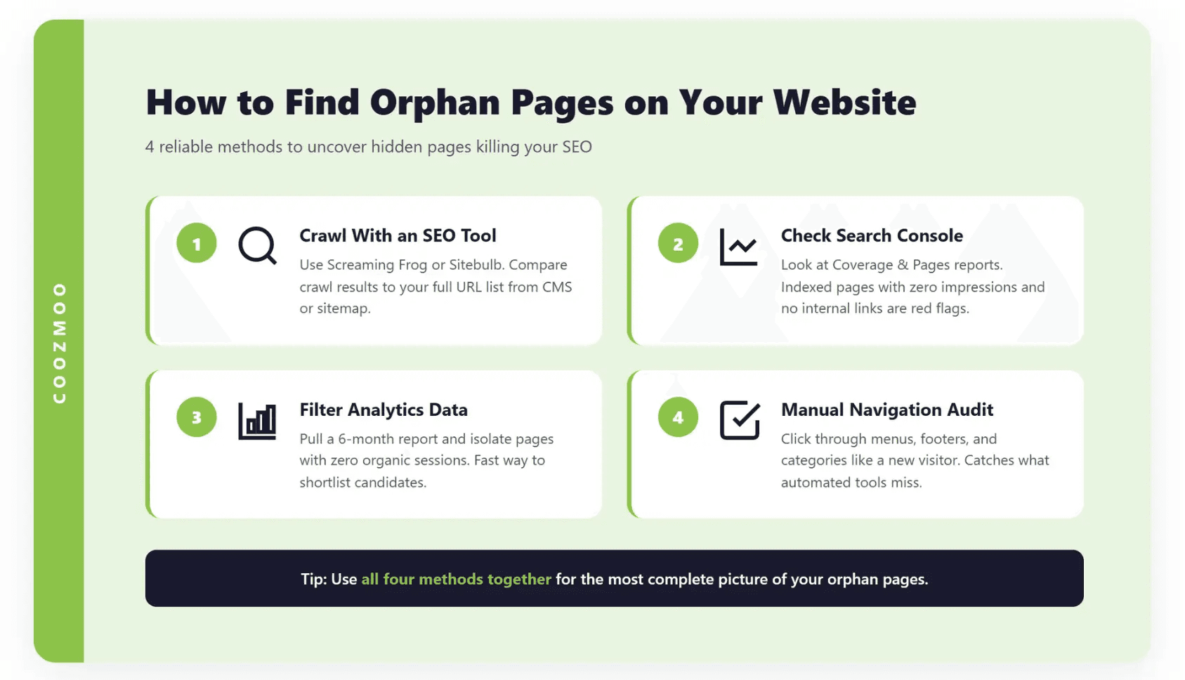 Infographic showing 4 ways to find orphan pages using SEO tools, Search Console, and analytics.