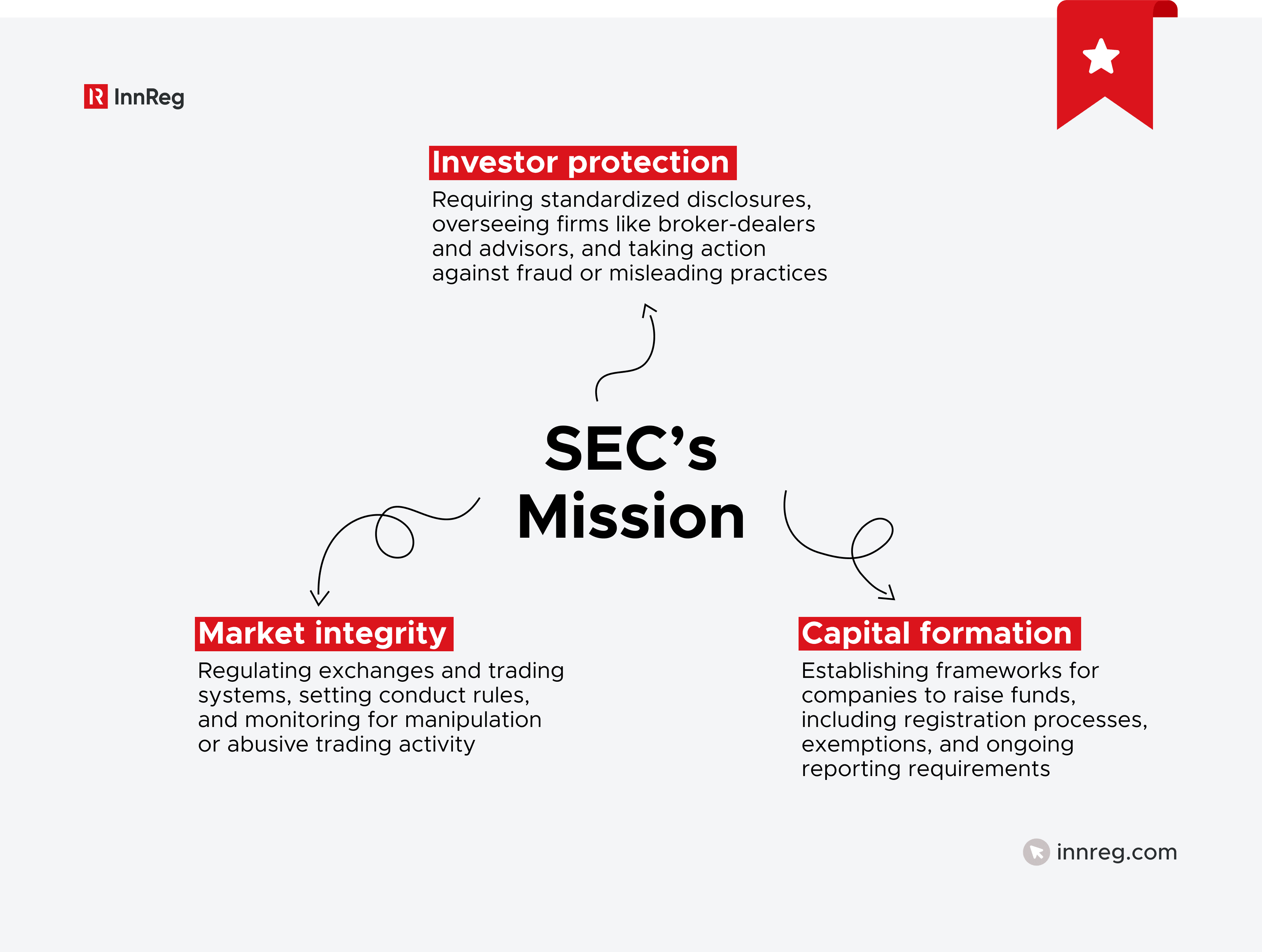 SEC’s Mission