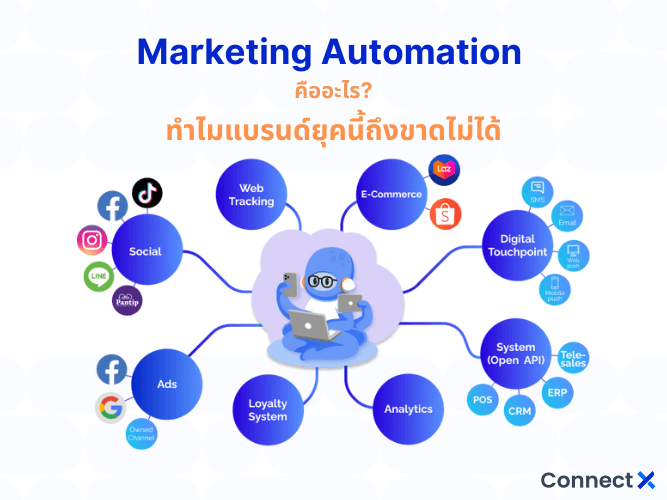 marketing-automation-คืออะไร-ทำไมแบรนด์ยุ-81