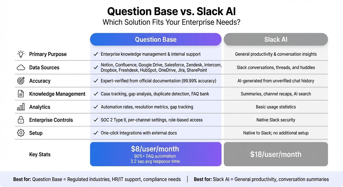 Question Base vs Slack AI: Enterprise Knowledge Management Feature Comparison