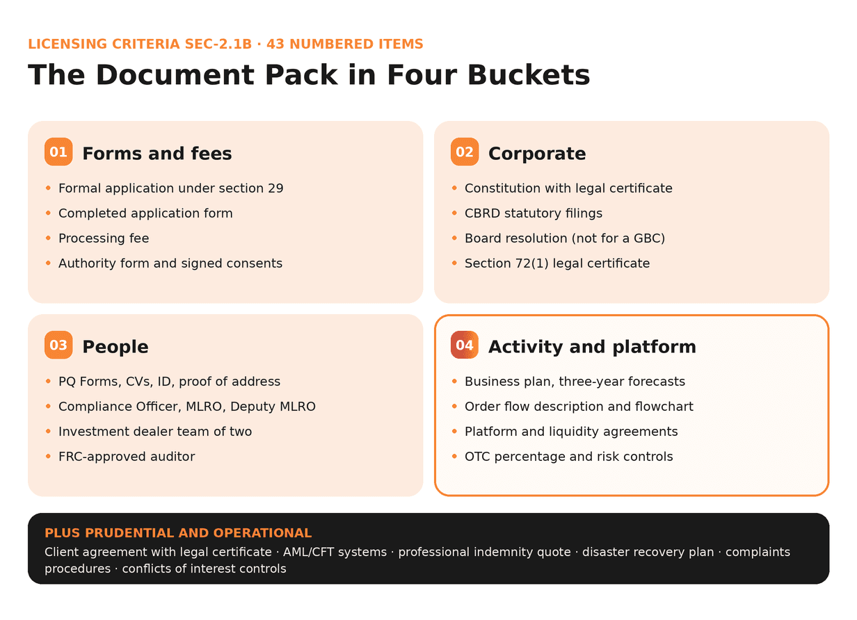 The Document Pack in Four Buckets SEC