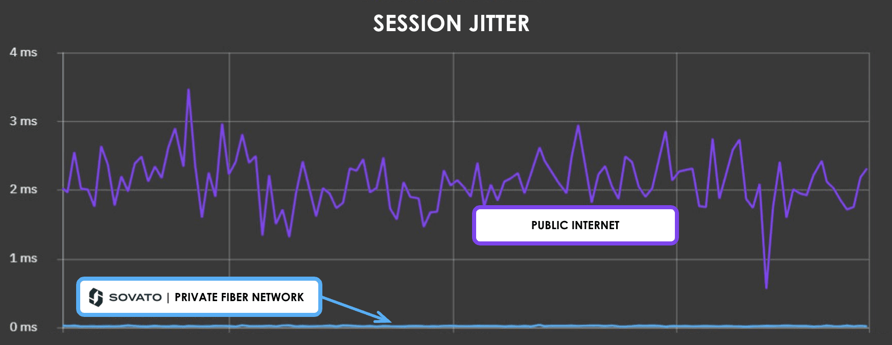 Graph of session jitter