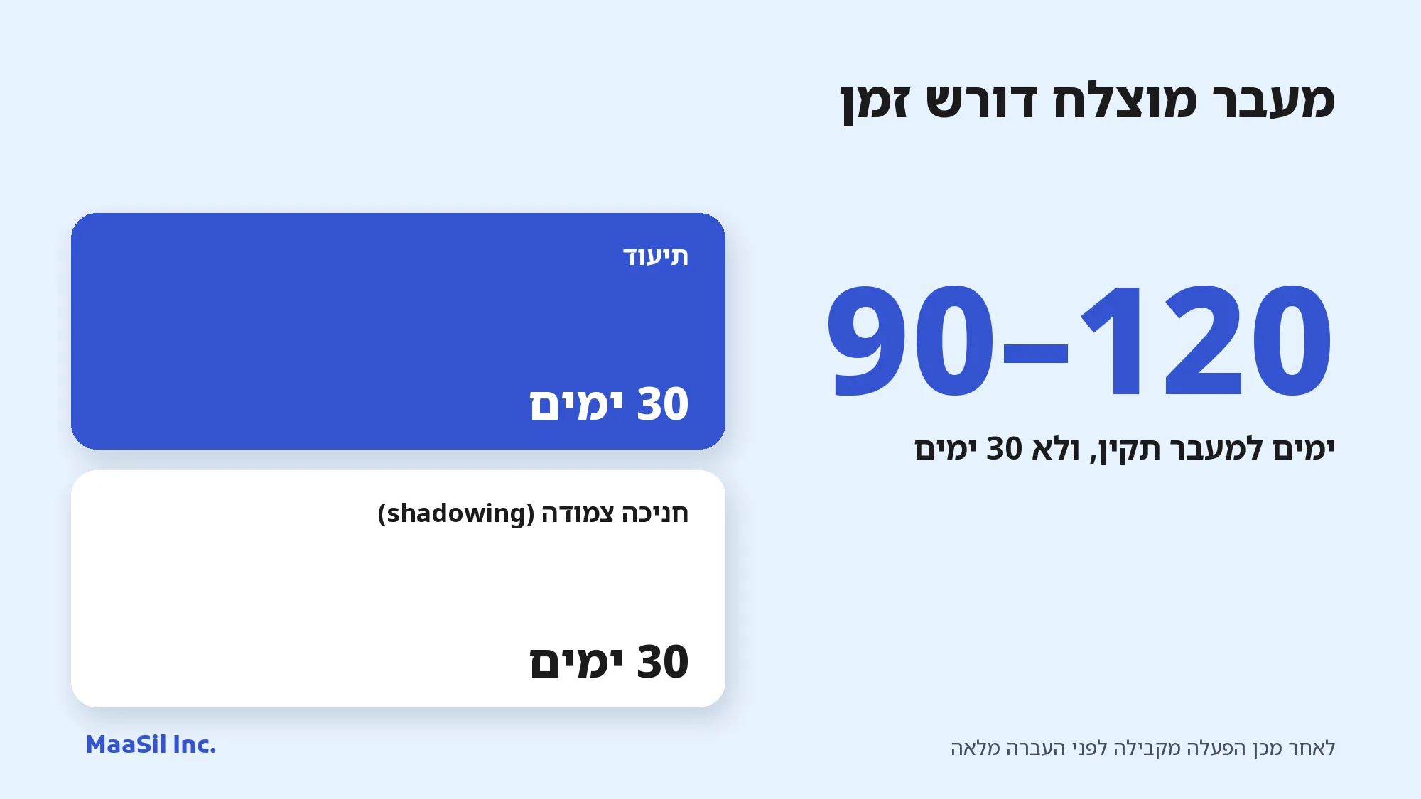 אינפוגרפיקה: מעבר תקין למיקור חוץ של IT נמשך 90–120 ימים, ולא 30