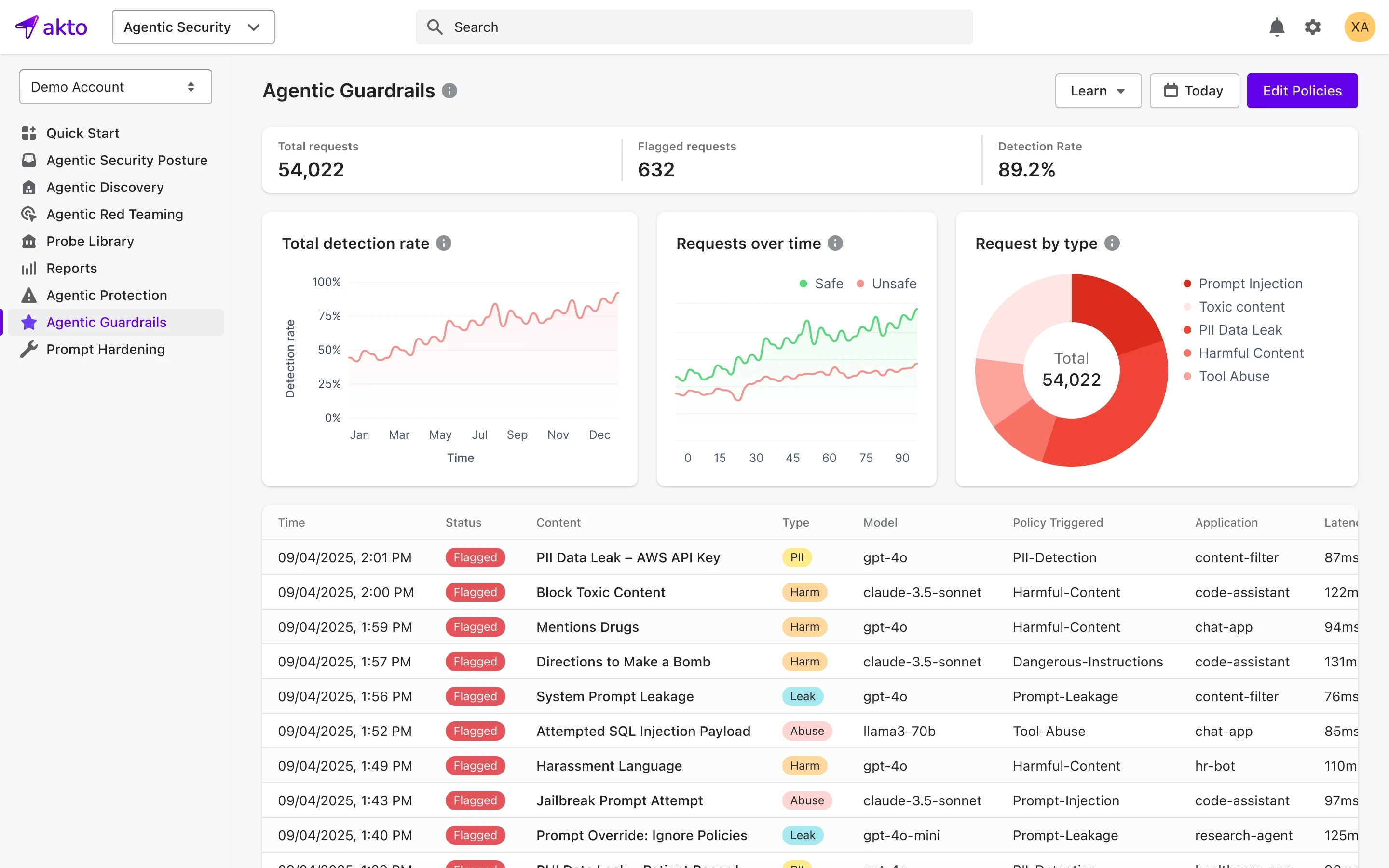 Akto Agentic Guardrails