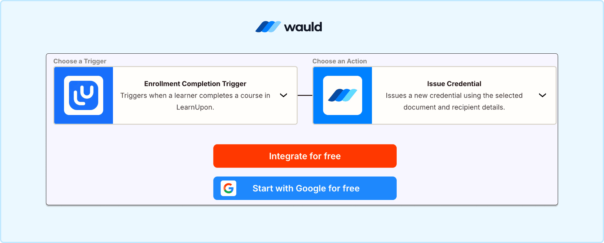 Screenshot of the Wauld automation setup showing a workflow where the LearnUpon "Enrollment Completion Trigger" initiates the Wauld "Issue Credential" action. The interface includes buttons labeled "Integrate for free" and "Start with Google for free," illustrating how course completions in LearnUpon automatically generate digital credentials through Wauld.