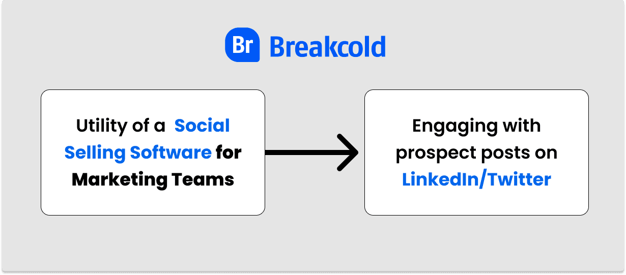 Social Selling Software for Marketing Teams | Breakcold