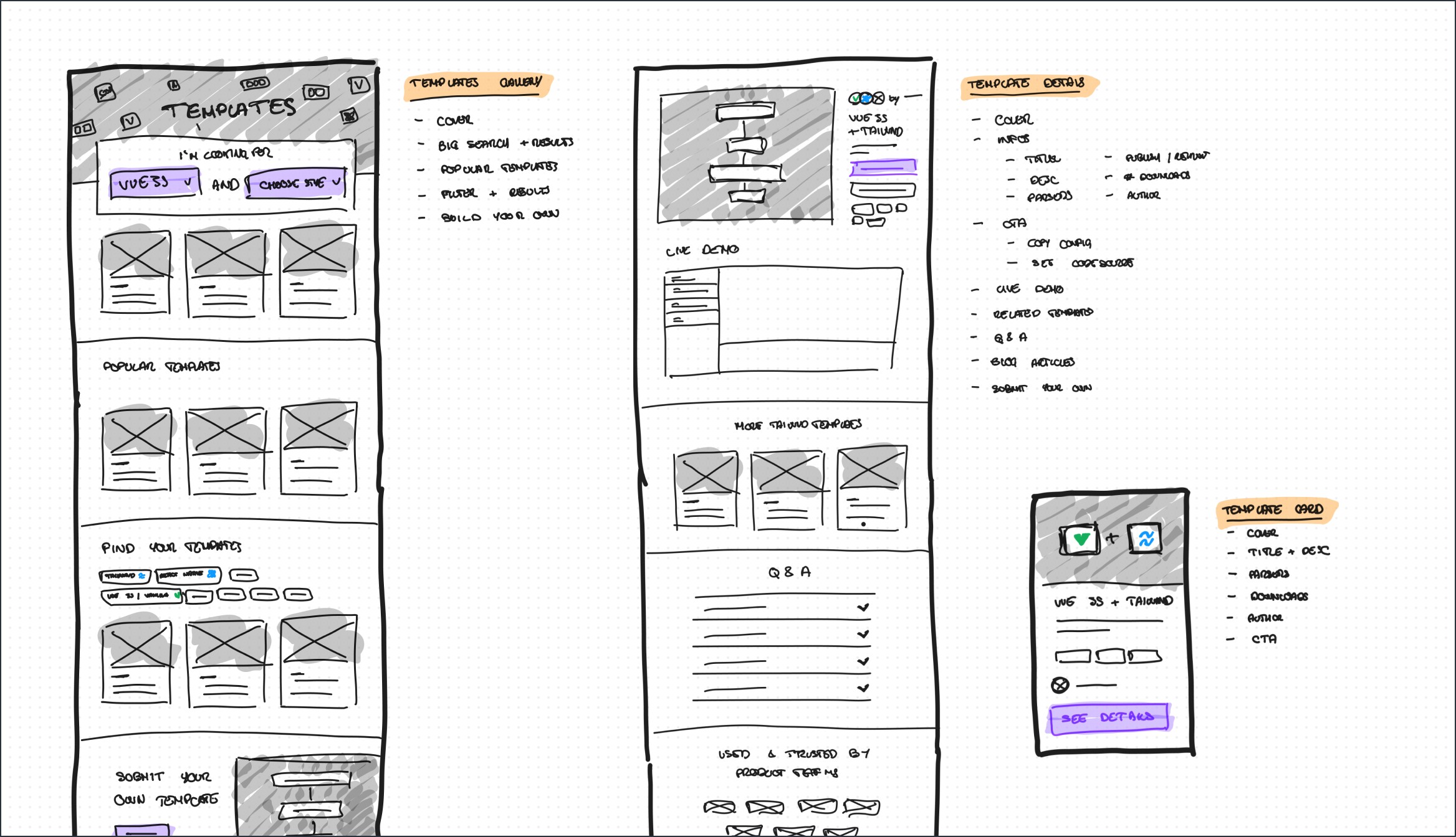 Configuration Templates Sketches