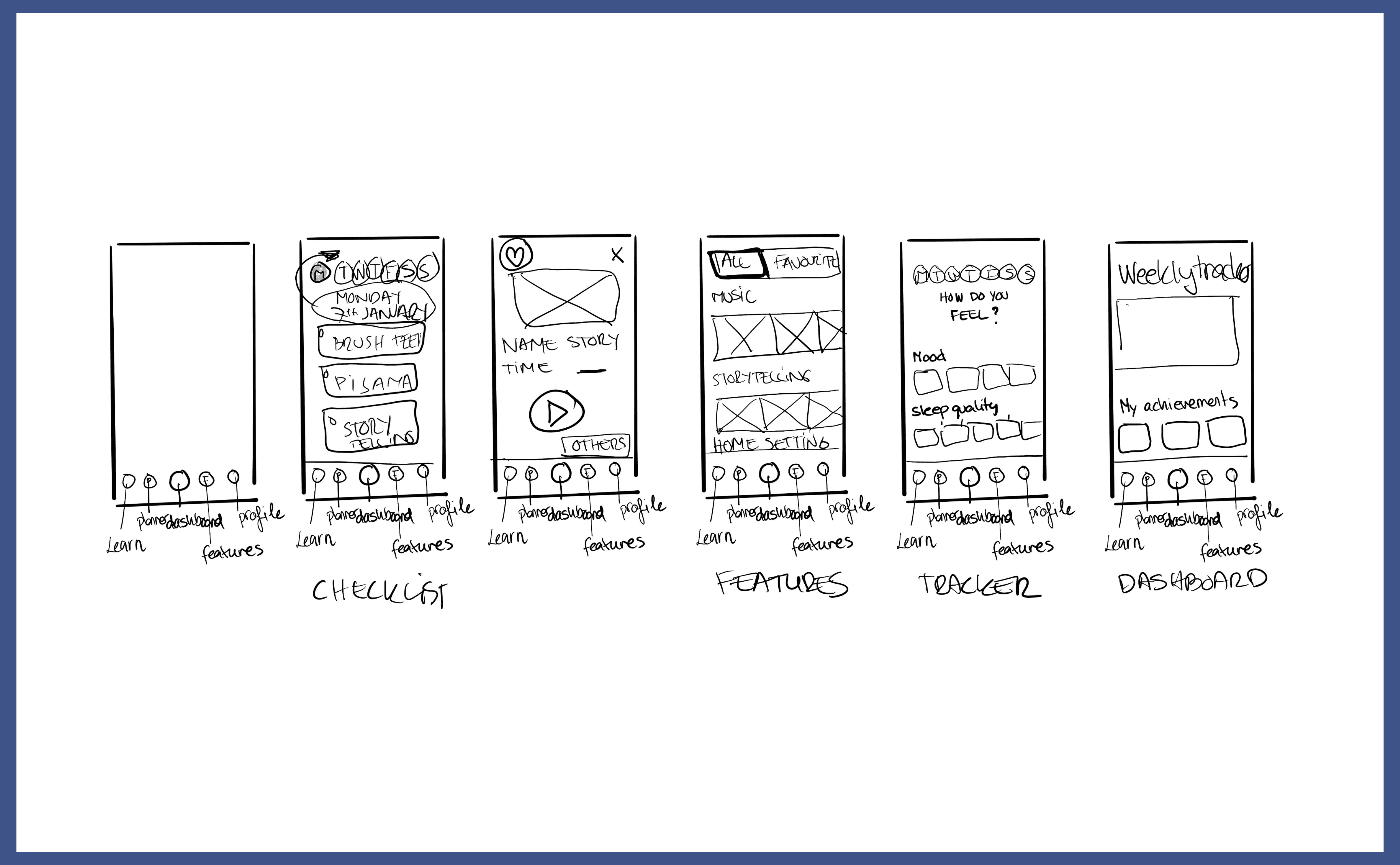 Une nouvelle série de croquis représentant de manière un peu plus détaillée nos écrans principaux.