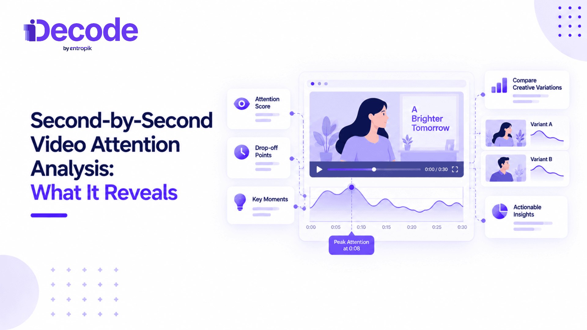 Second-by-Second Video Attention Analysis