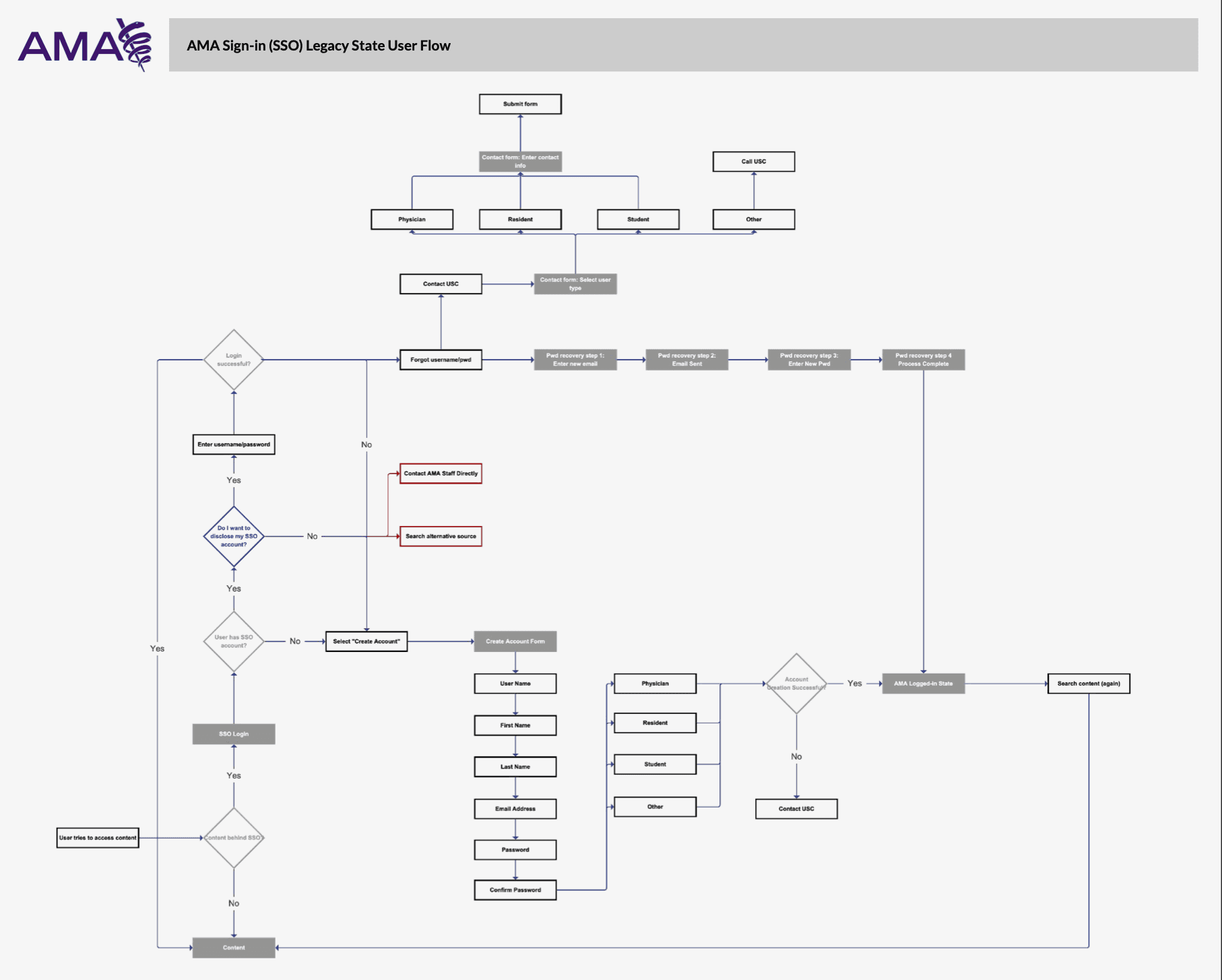 a cell phone on a bench