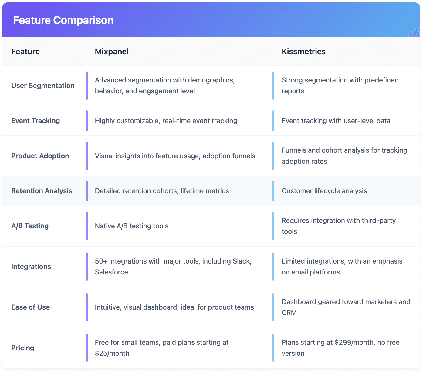 Mixpanel and kissmetrics for product adoption