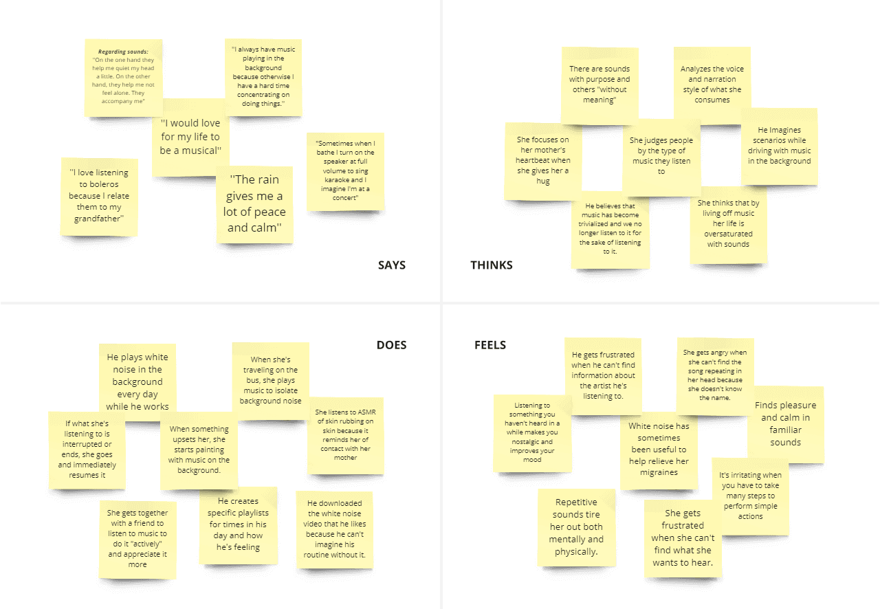 Empathy map made up of a post it board divided in 4 sections: says, thinks, does and feels.