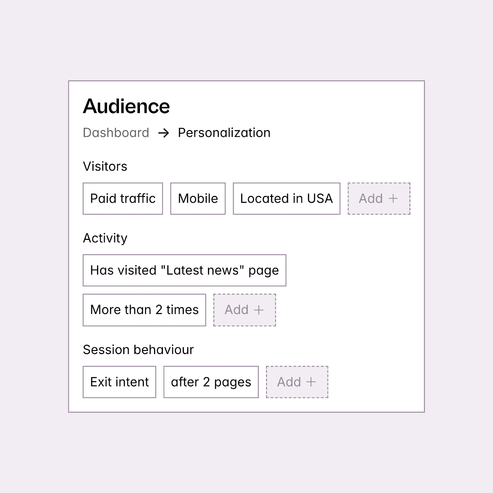 Balancing Reach and Relevance: Finding the Sweet Spot