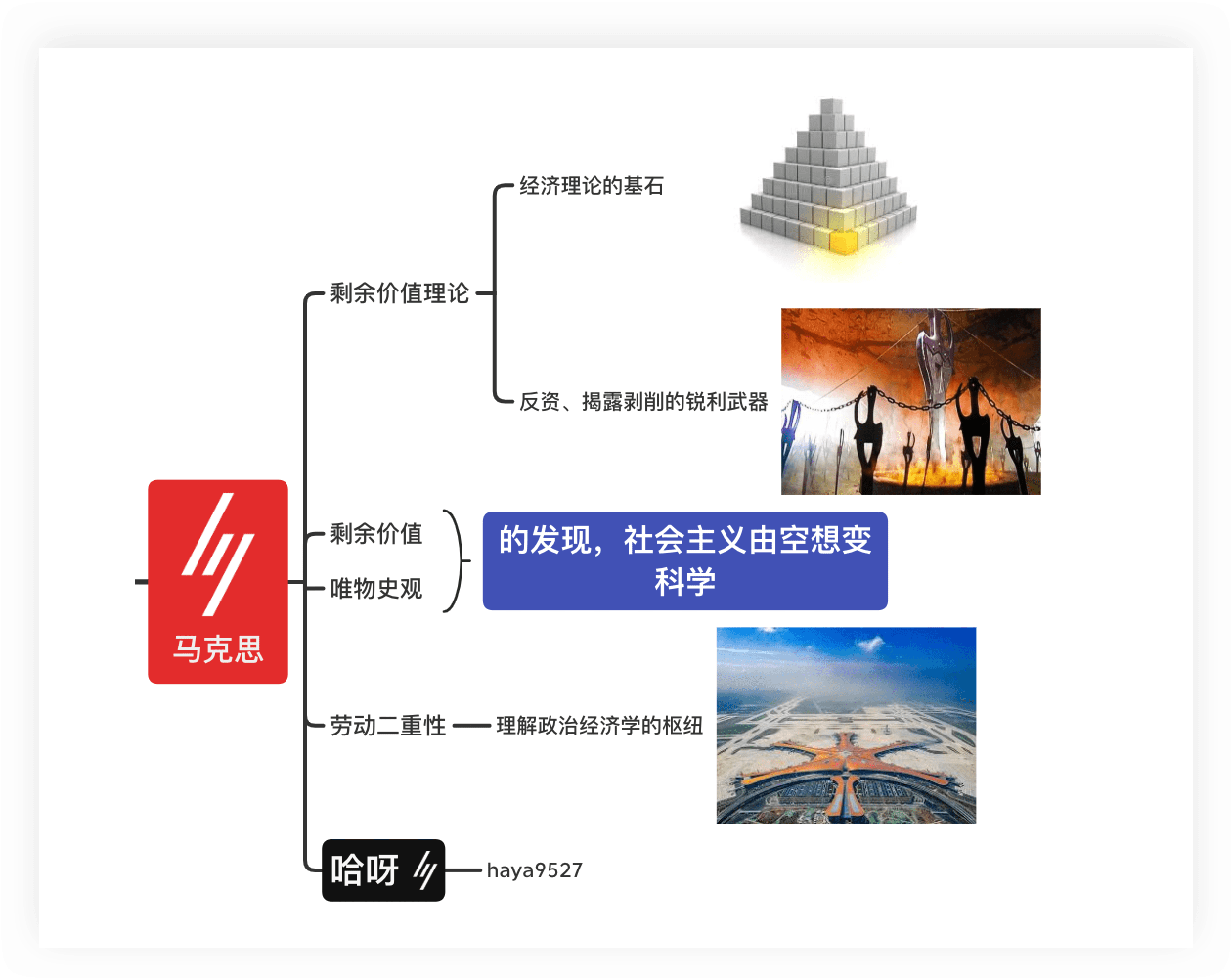 思维导图复习方法