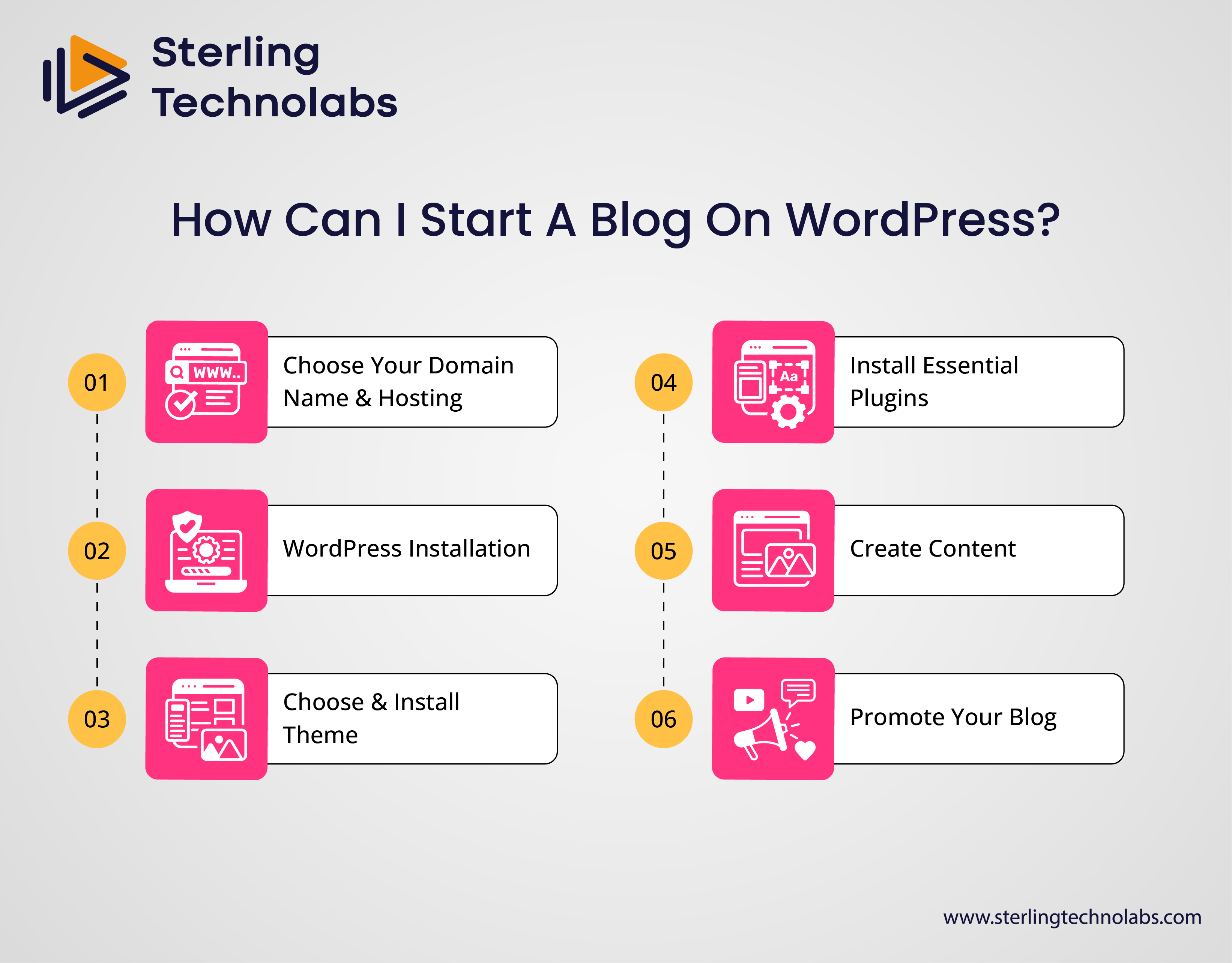 How Can I Start a Blog on WordPress?