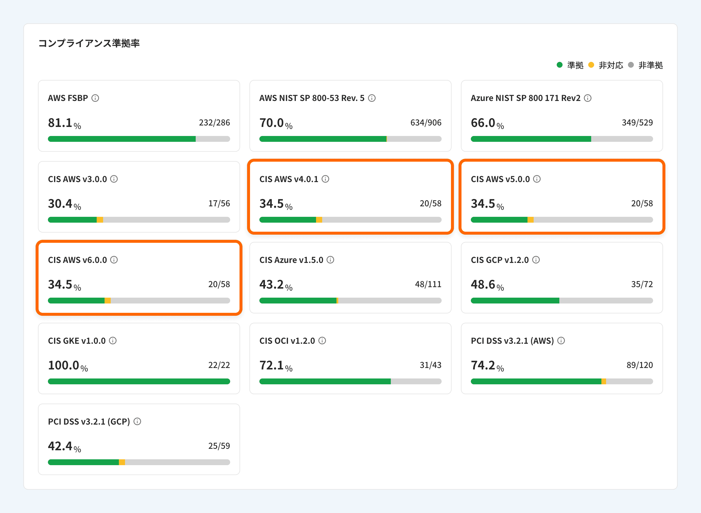 ダッシュボード画面