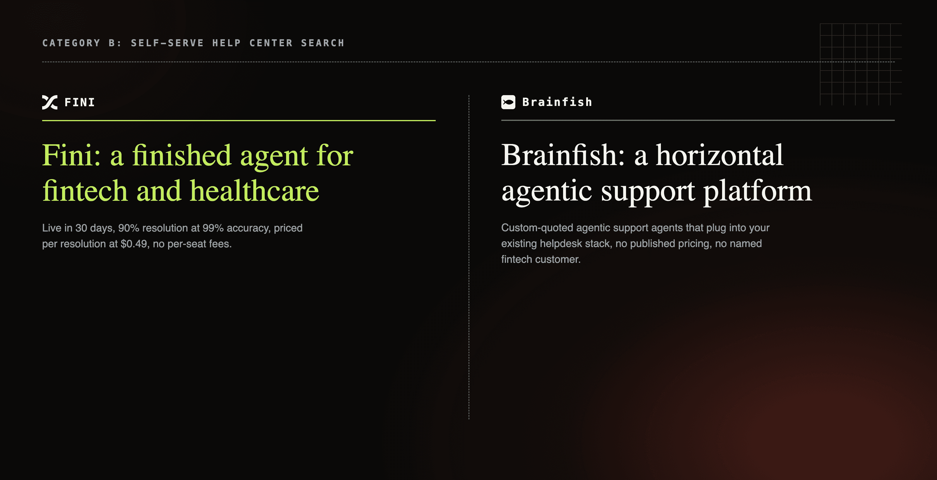 Brainfish horizontal agentic support platform card next to Fini's finished fintech and healthcare AI agent card