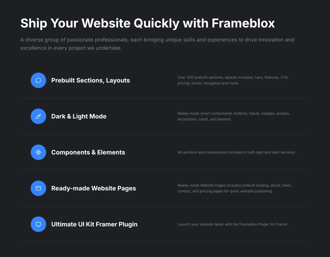 Framer Dark Features Section - Frameblox UI