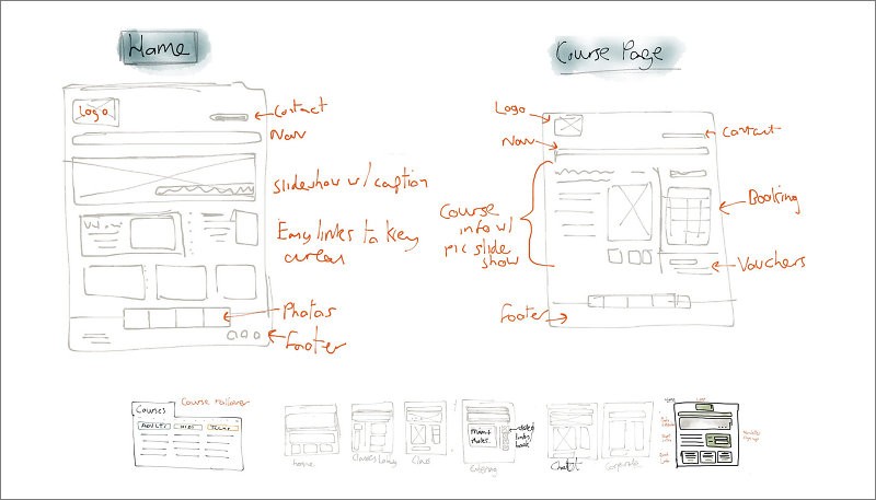 Early Cambridge Cookery School wireframes