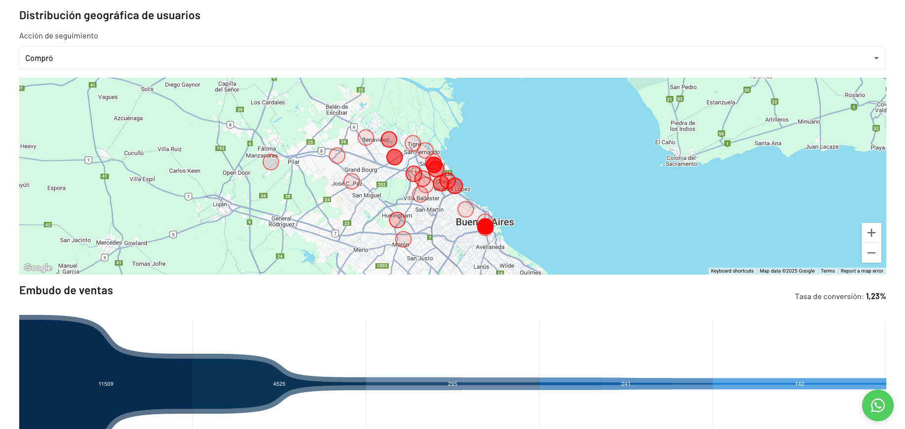 mapa de calor con trackeo unico por comprador