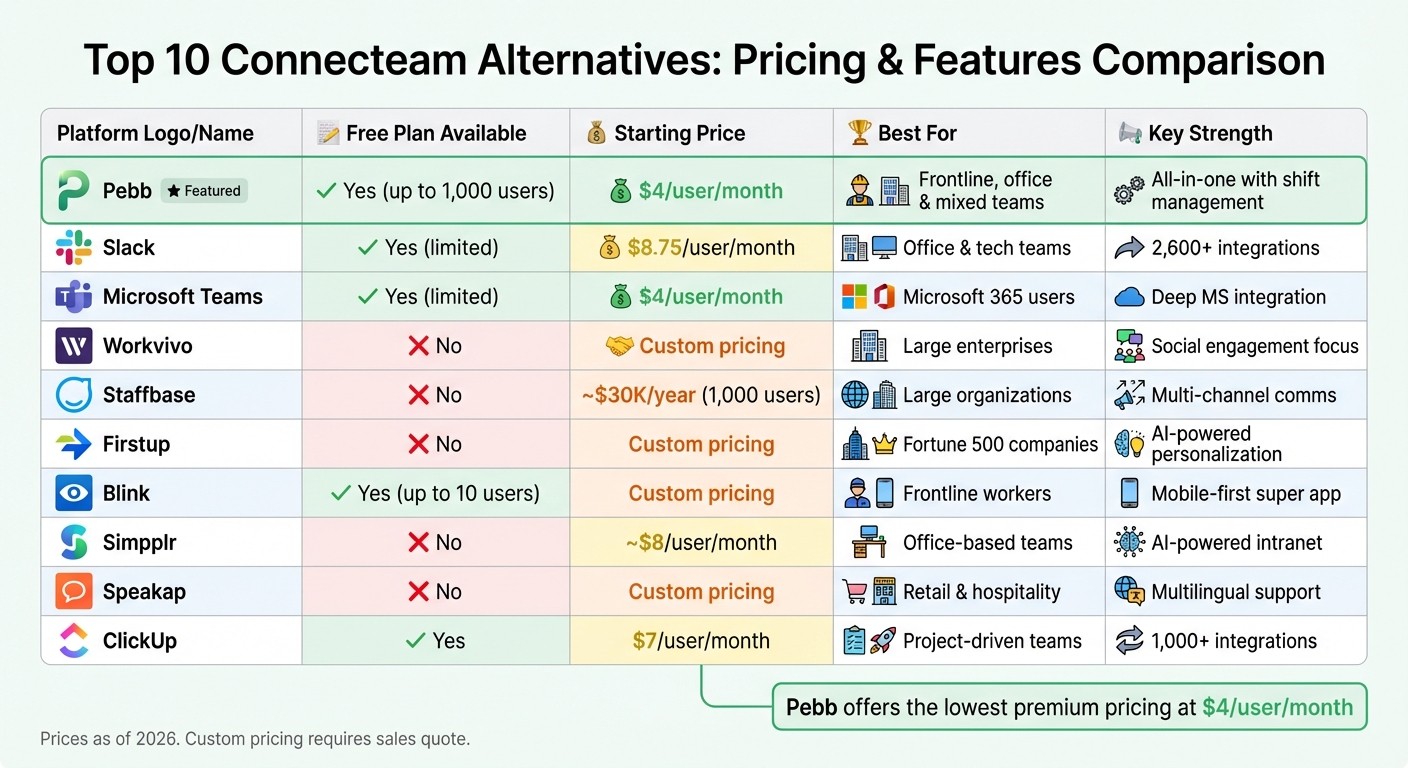 Connecteam Alternatives Pricing and Features Comparison 2026
