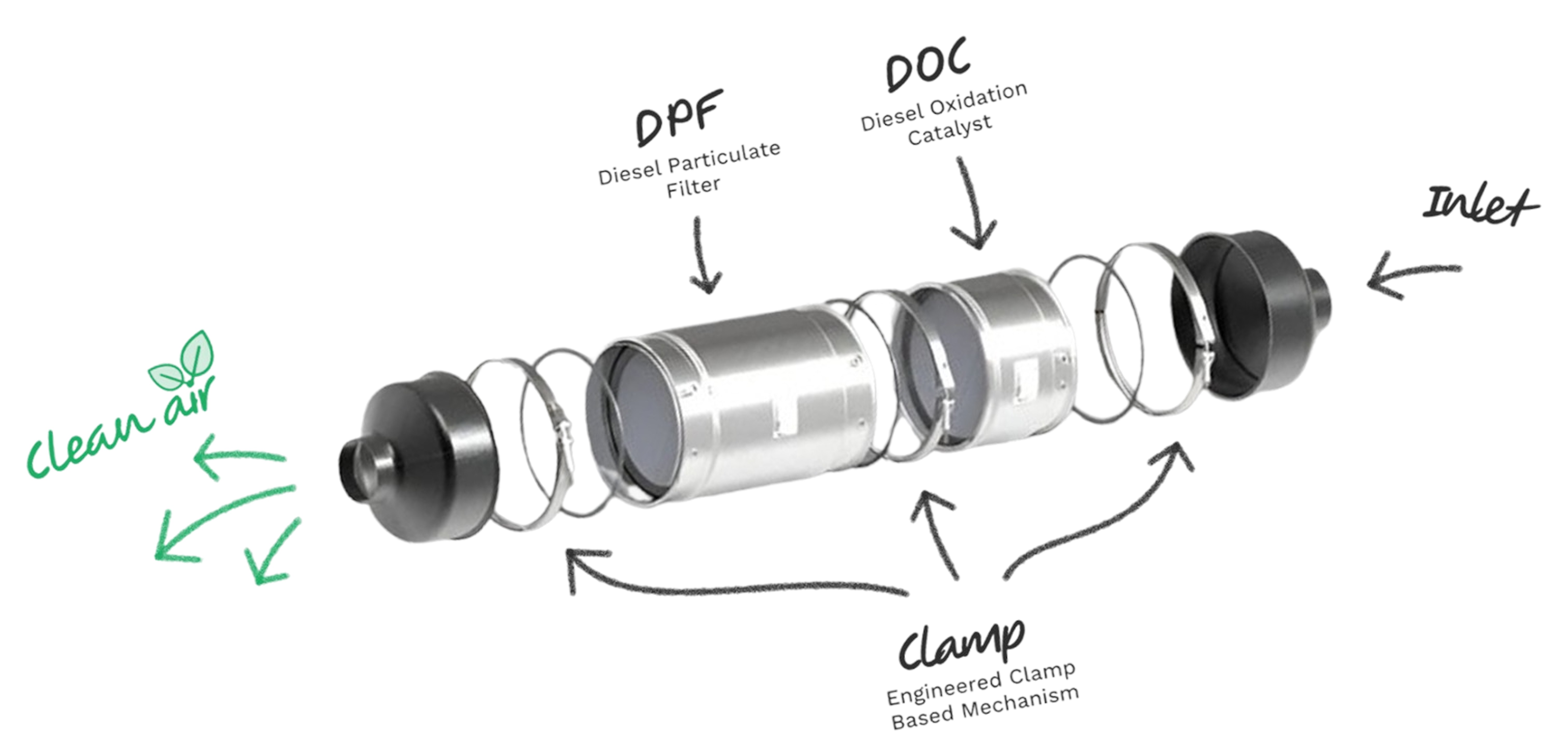 RECD Retrofit Emission Control Device for diesel generators - CPCB approved