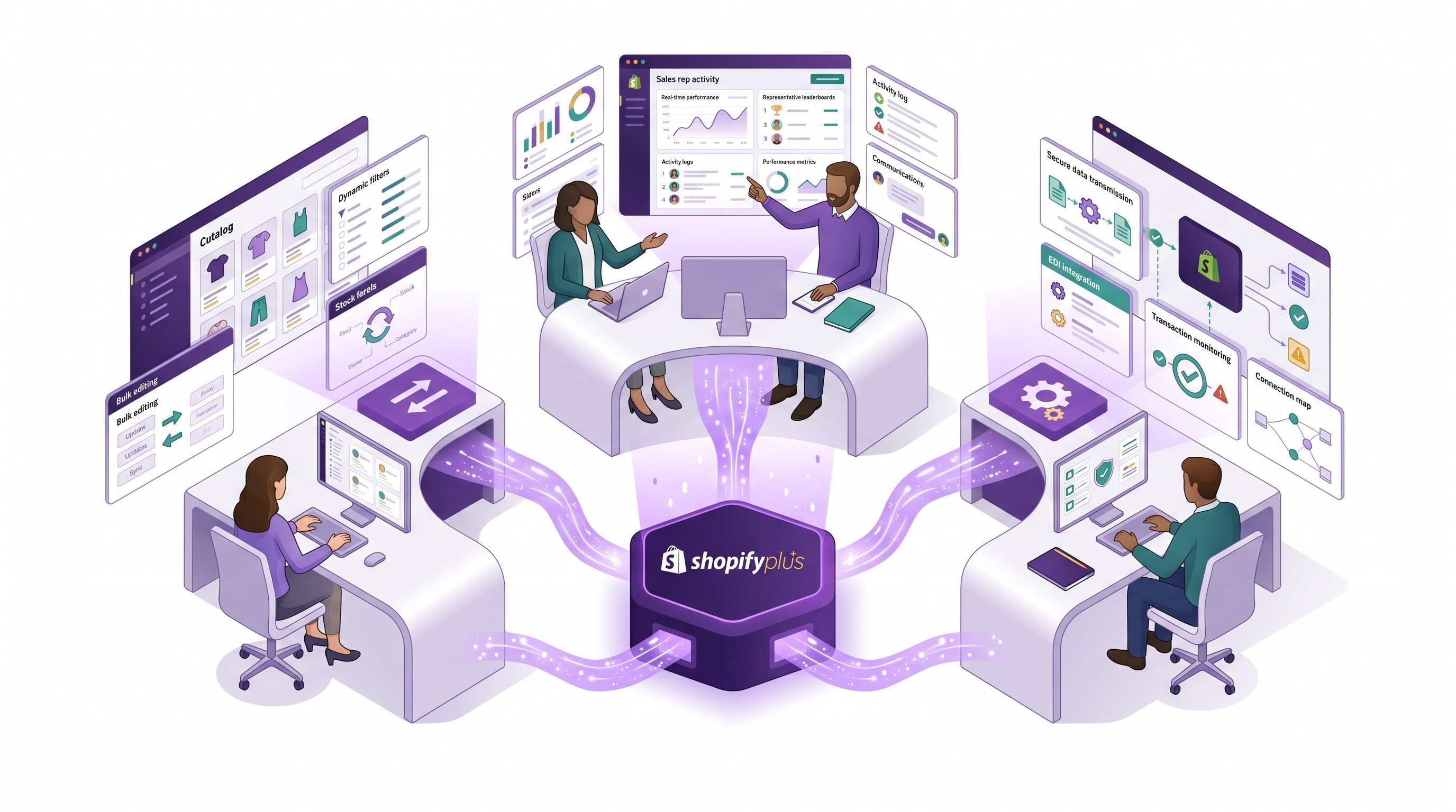 Shopify Plus B2B operations team confidently managing high-volume wholesale across multiple regions and integrations