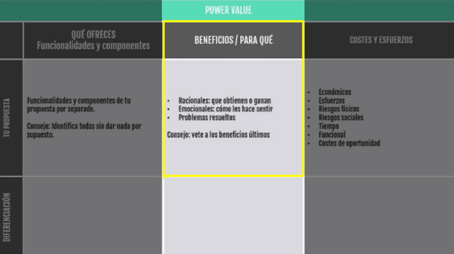 Segunda fase donde se habla de las racionales, emocionales y problemas resueltos 