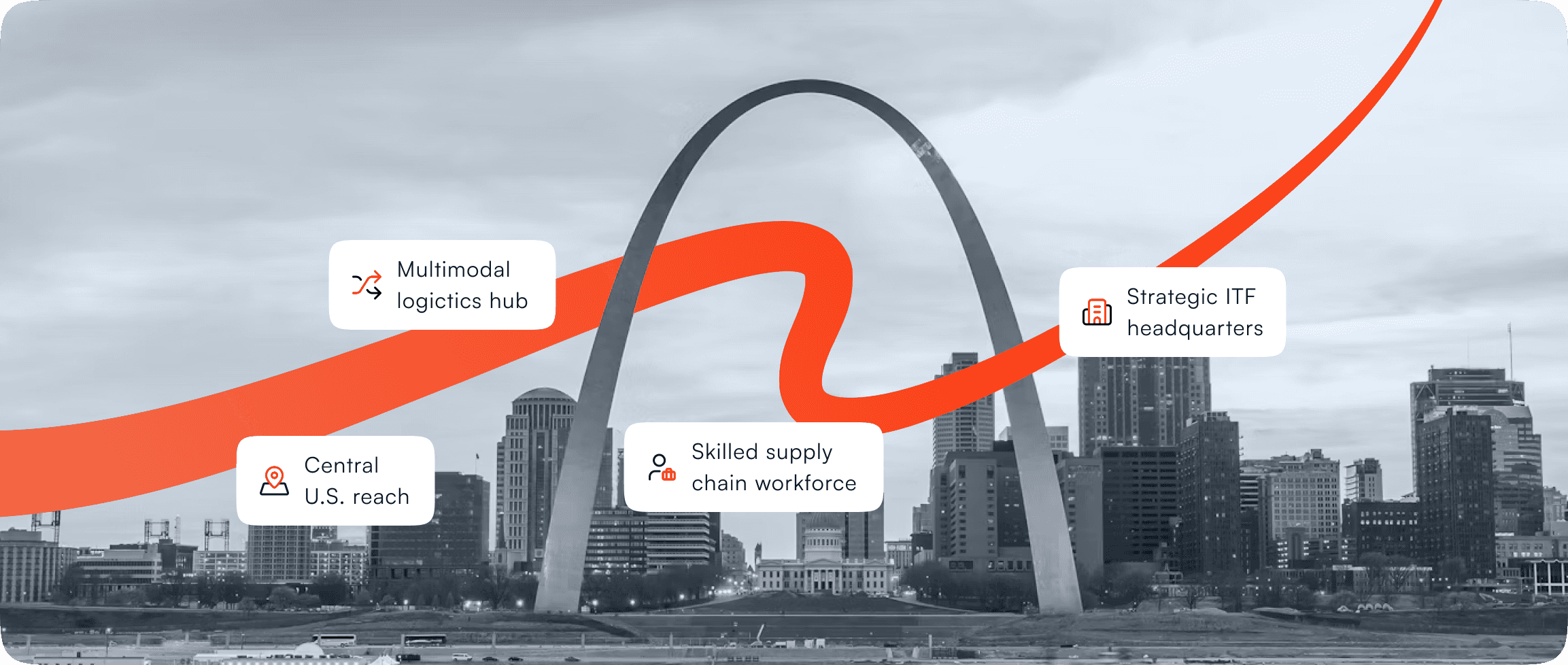 Why St. Louis Is a Logistics Powerhouse for National Distribution