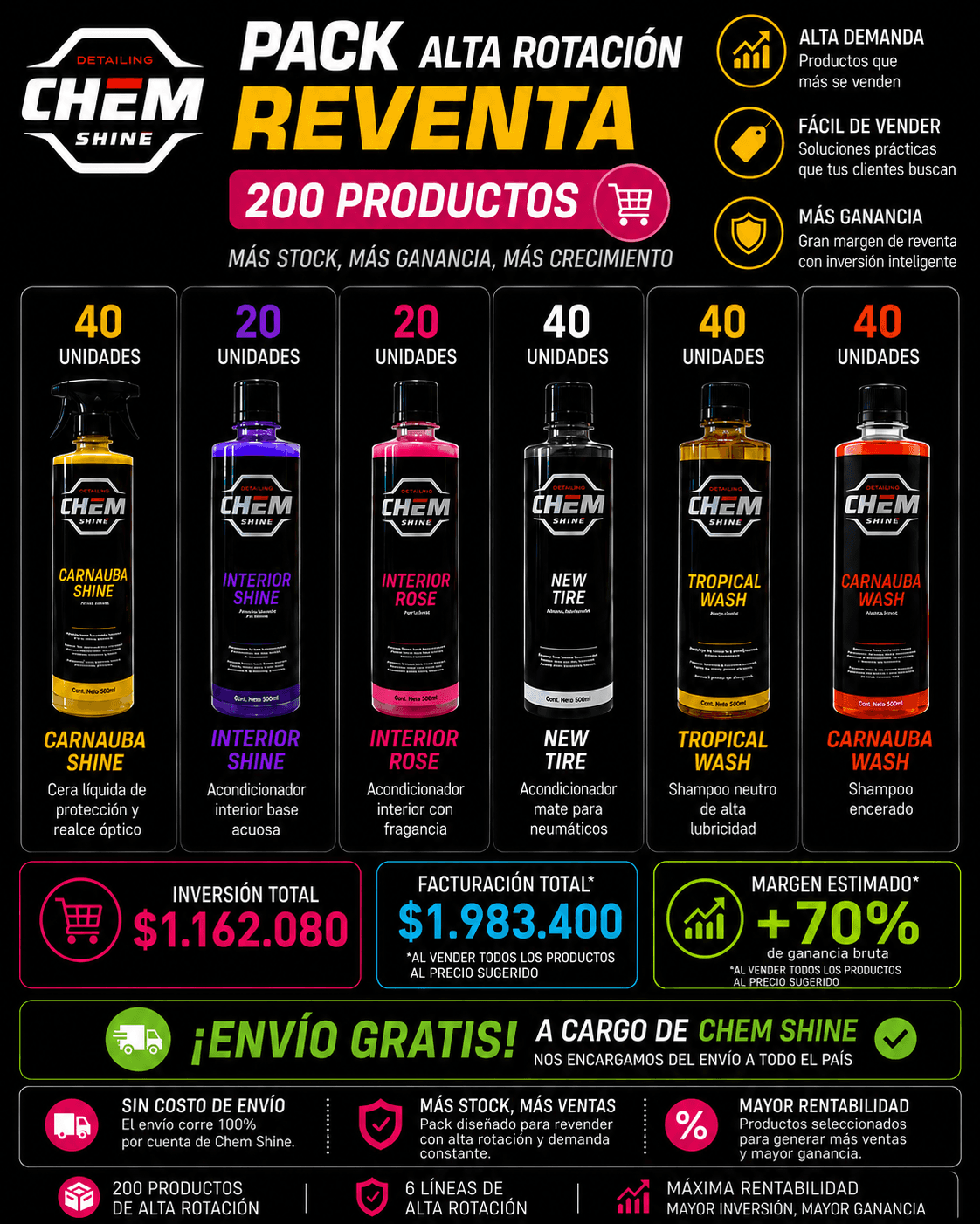 Pack revendedor 200 productos Chem Shine