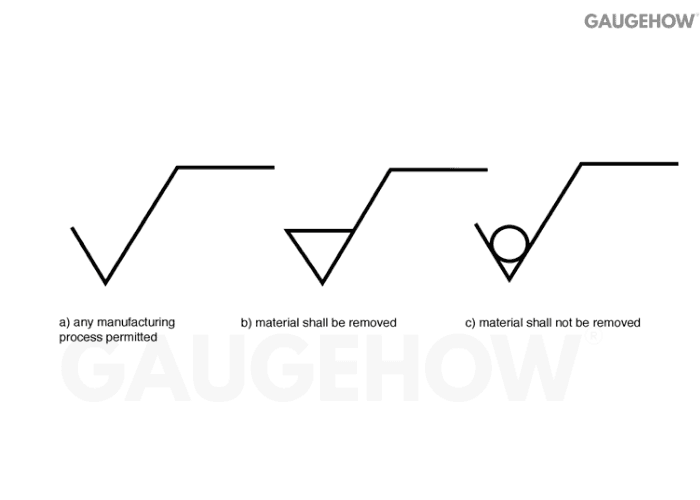 surface finish symbol meaning