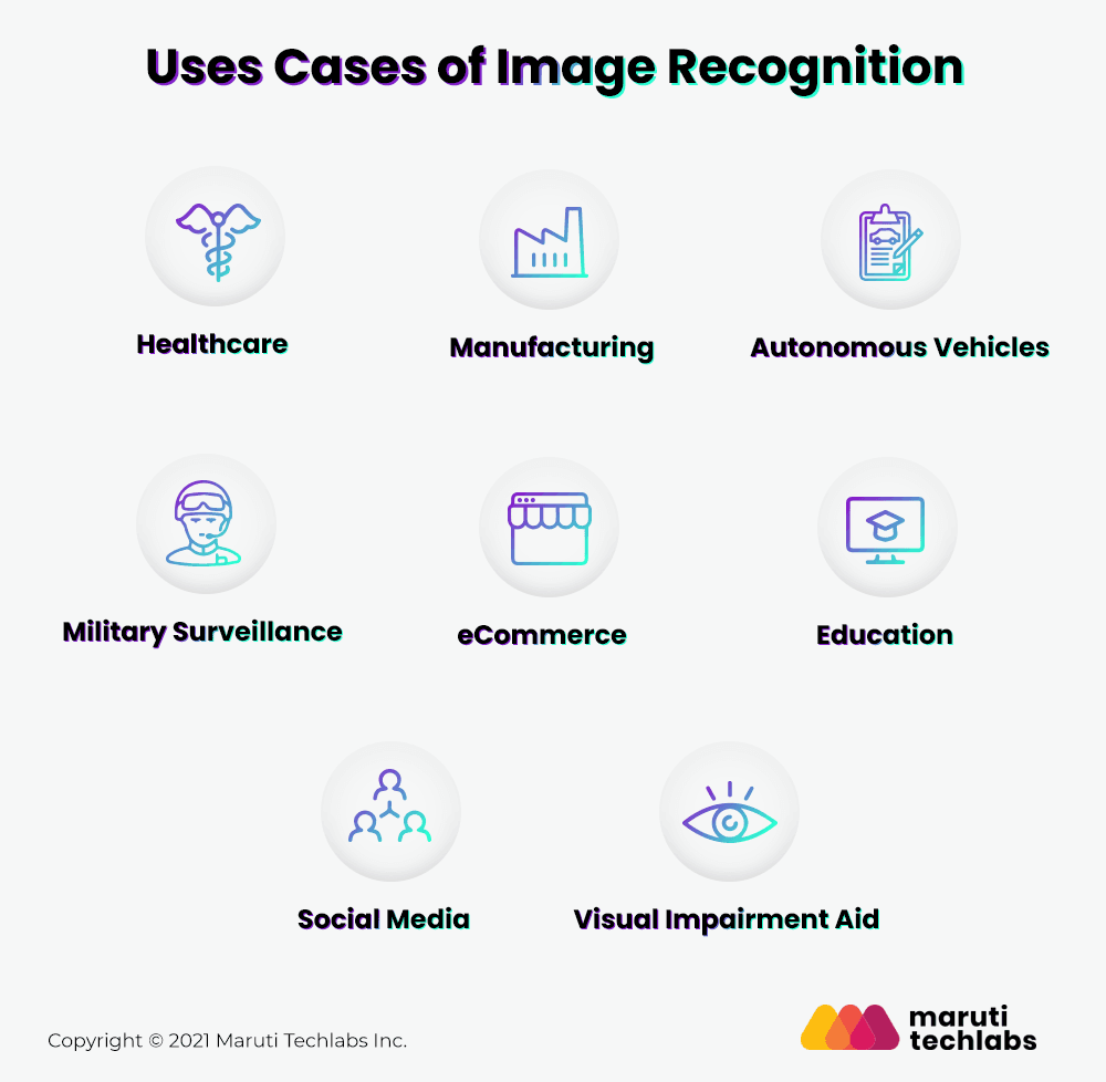 use cases of image recognition