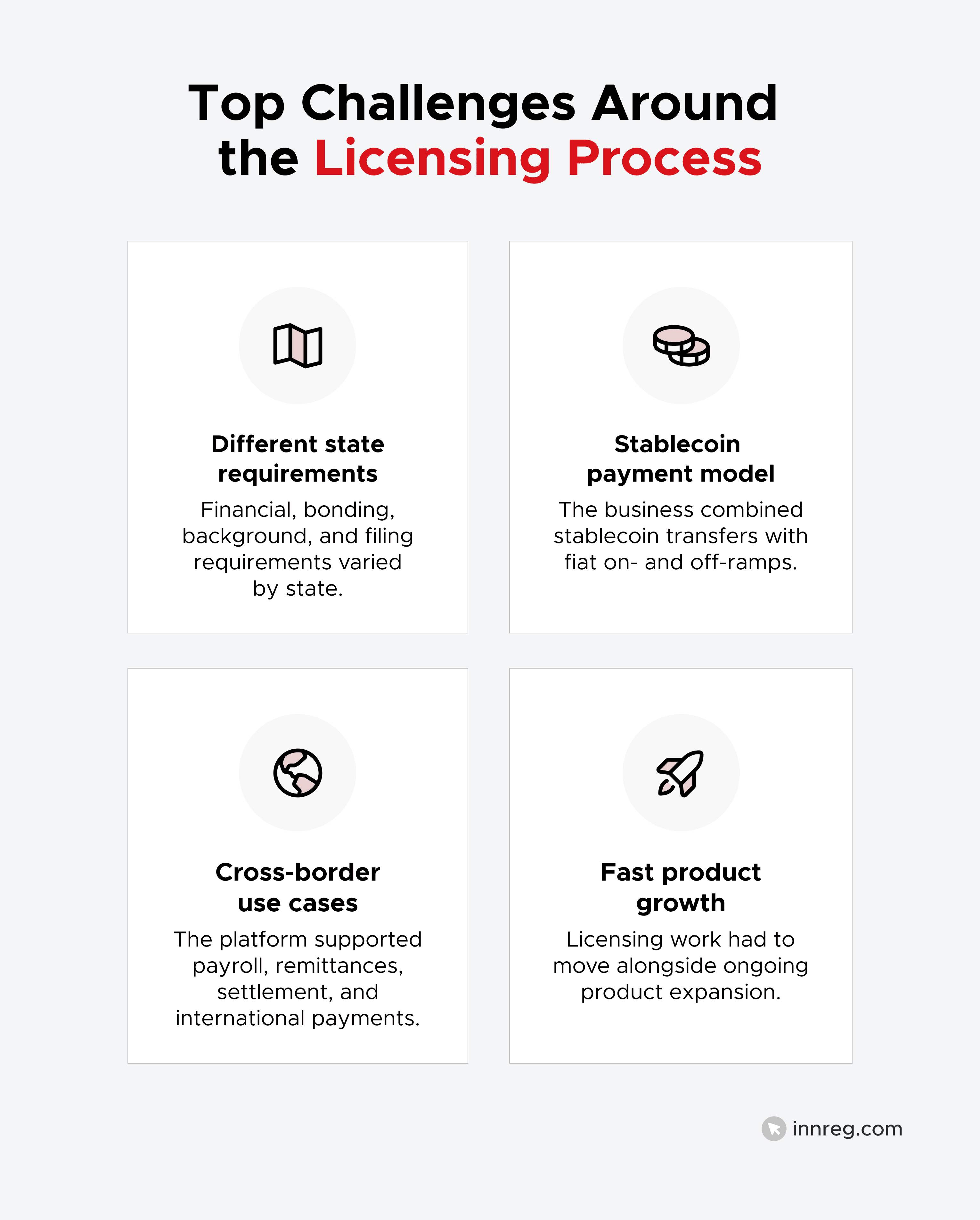 Top Challenges Around the Licensing Process