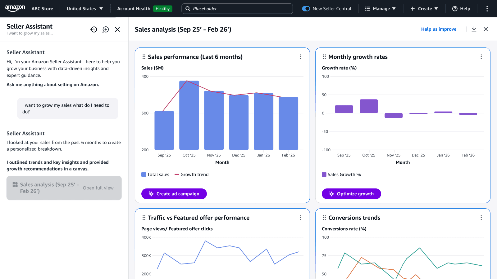 Amazon Seller Central sales analysis dashboard